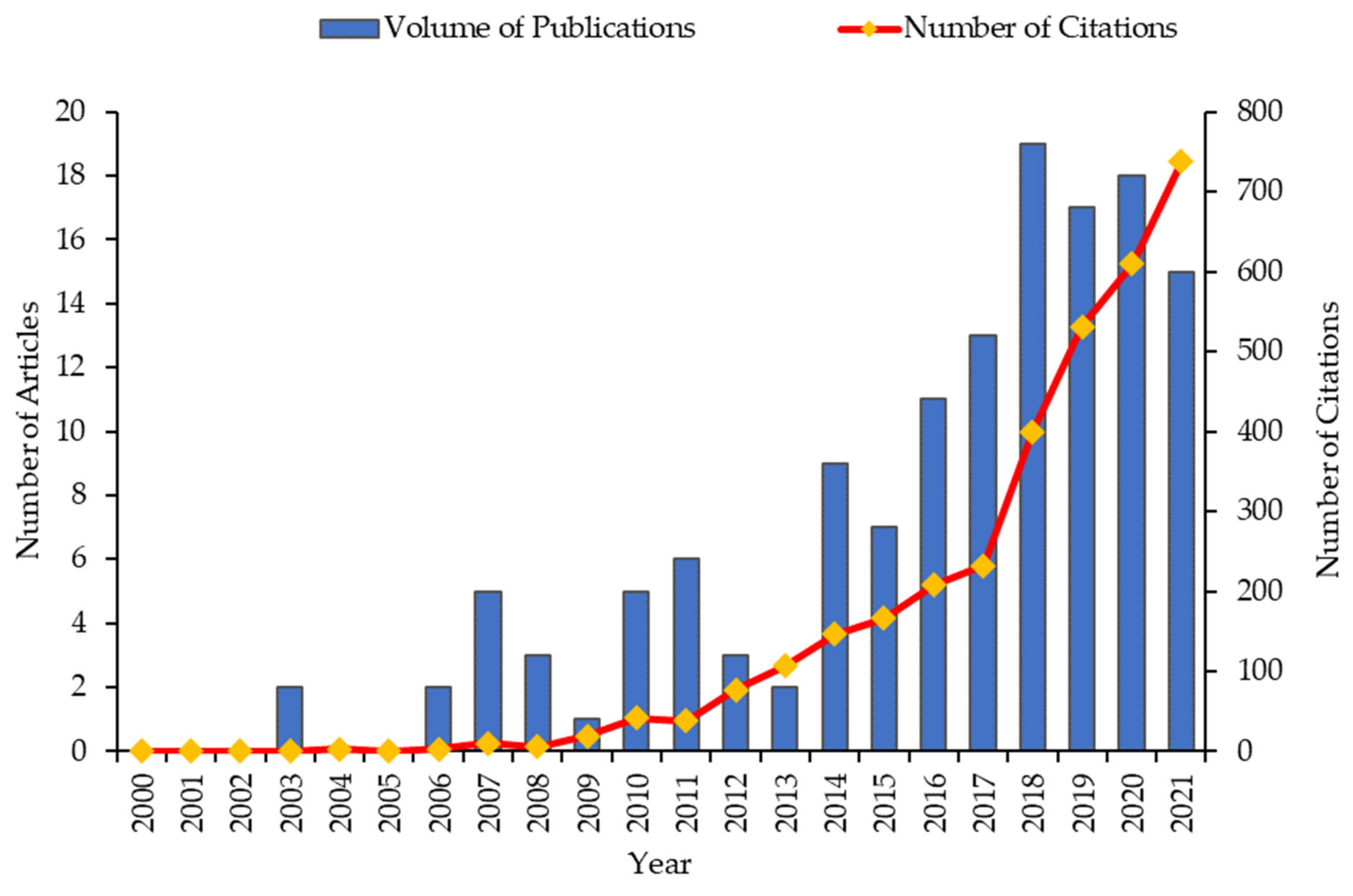 Sustainability 14 13061 g002 Sustainability 14 13061 g002