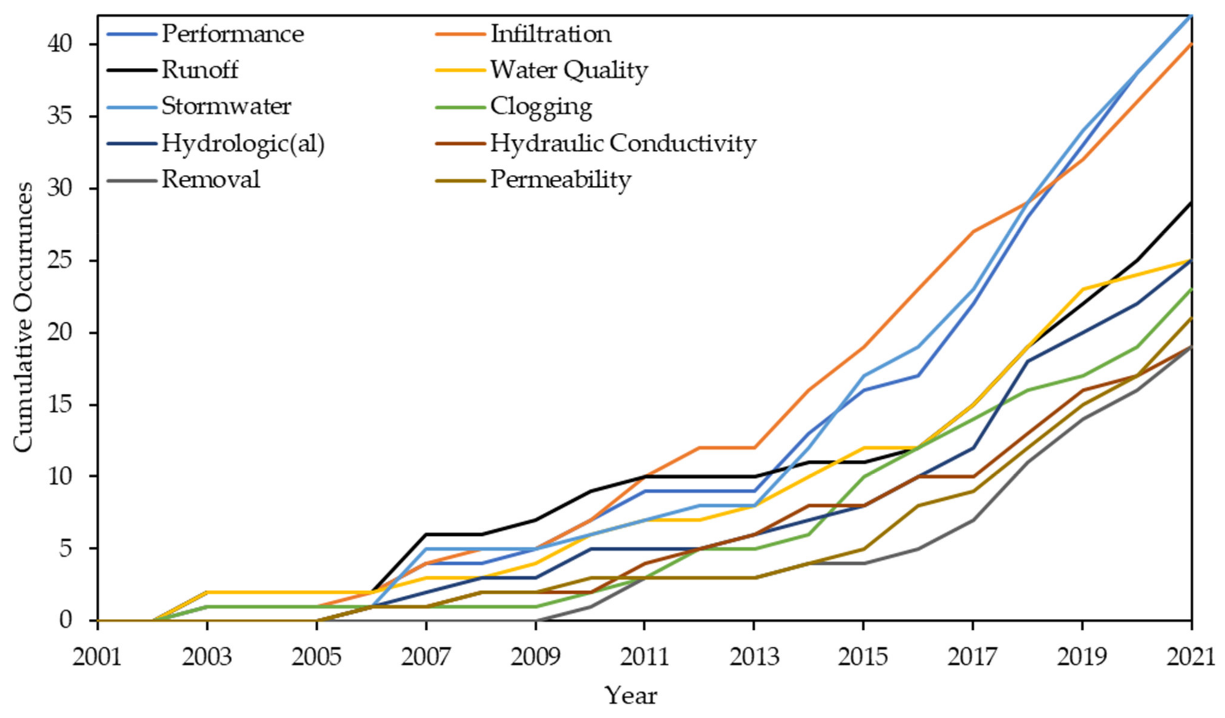 Sustainability 14 13061 g004 Sustainability 14 13061 g004