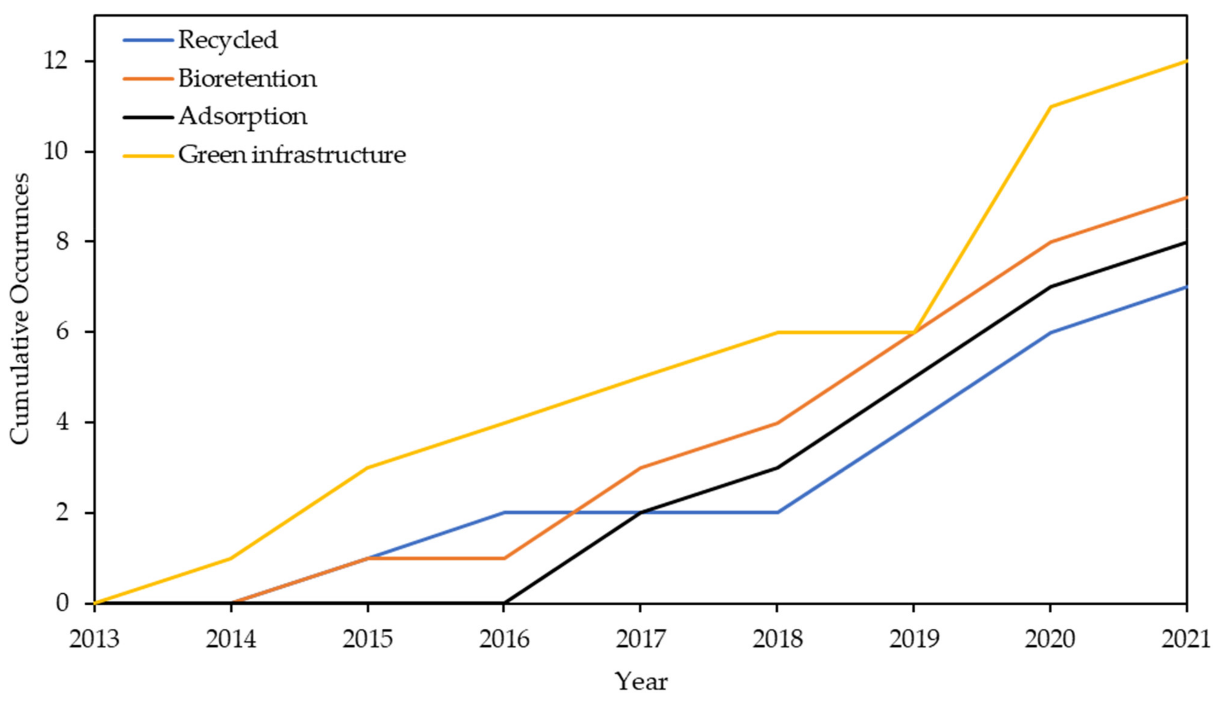 Sustainability 14 13061 g005 Sustainability 14 13061 g005