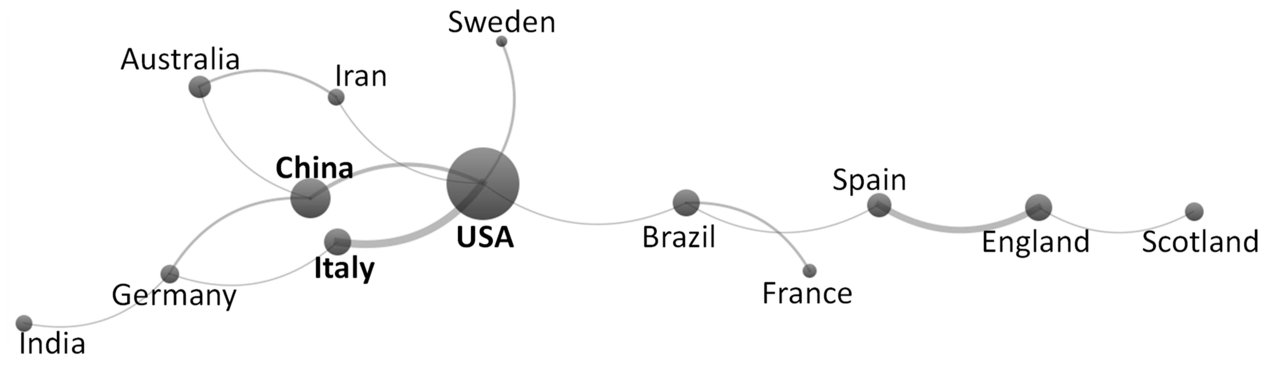 Sustainability 14 13061 g006 Sustainability 14 13061 g006