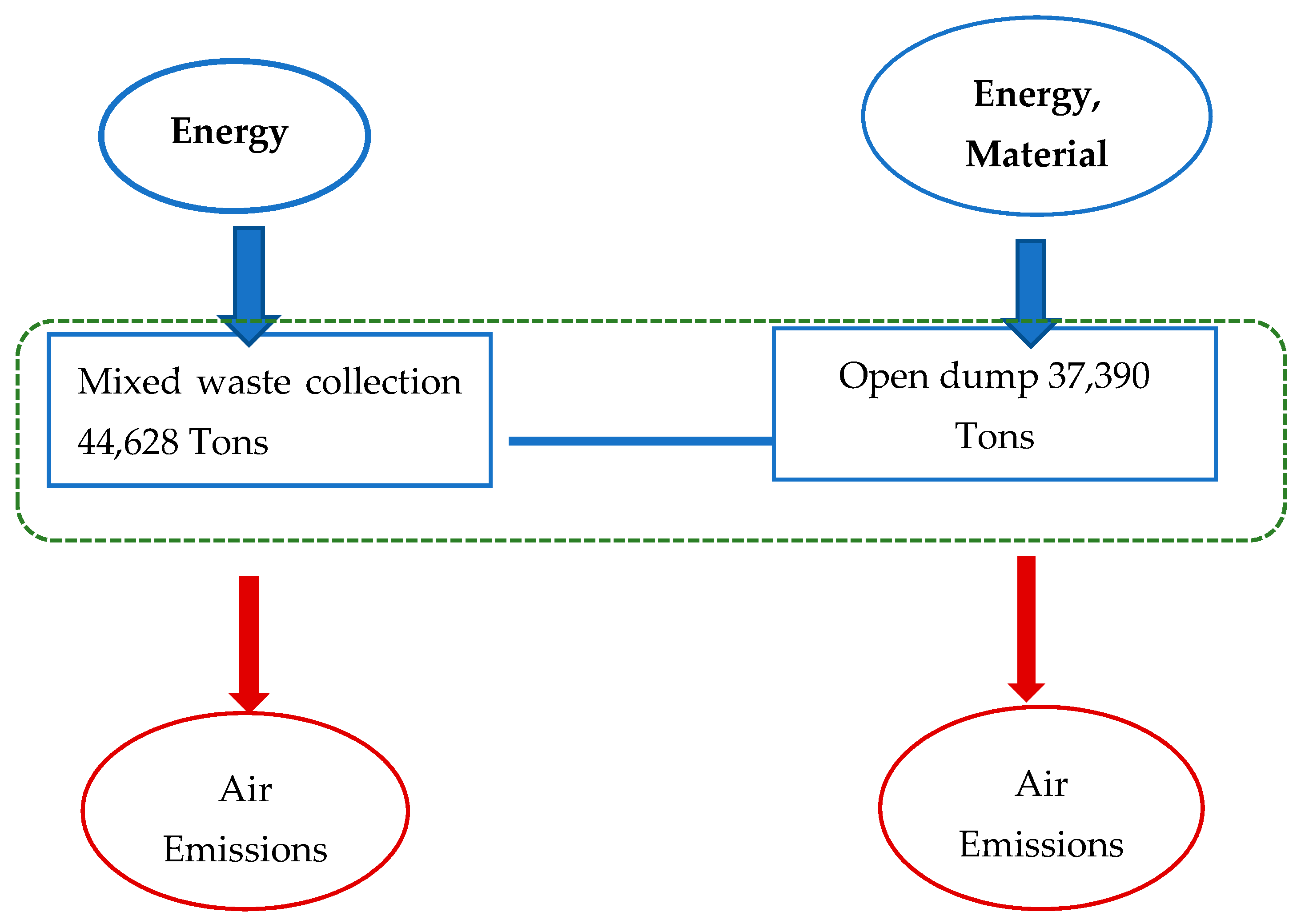 Sustainability 14 13062 g003 Sustainability 14 13062 g003
