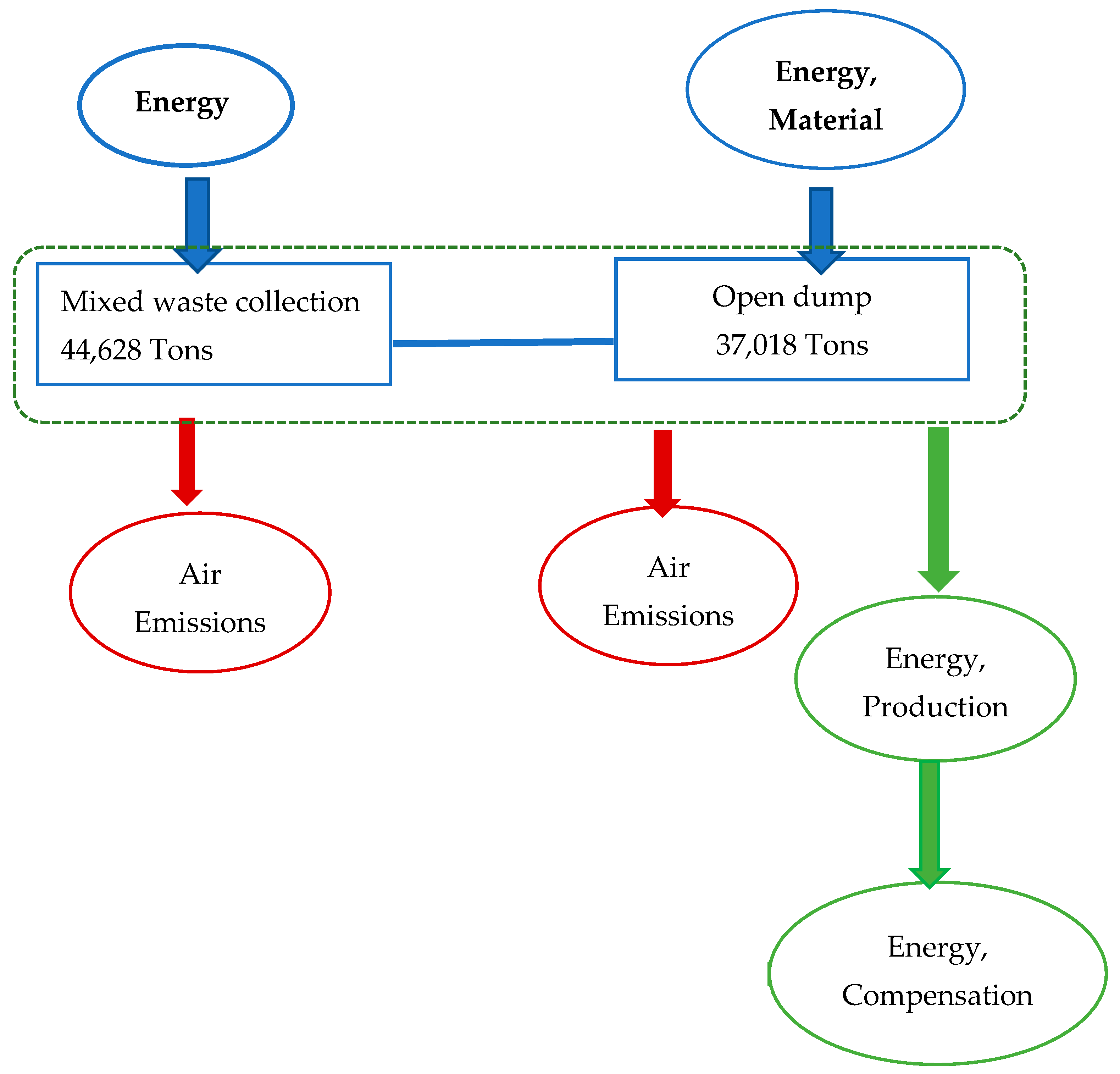 Sustainability 14 13062 g004 Sustainability 14 13062 g004