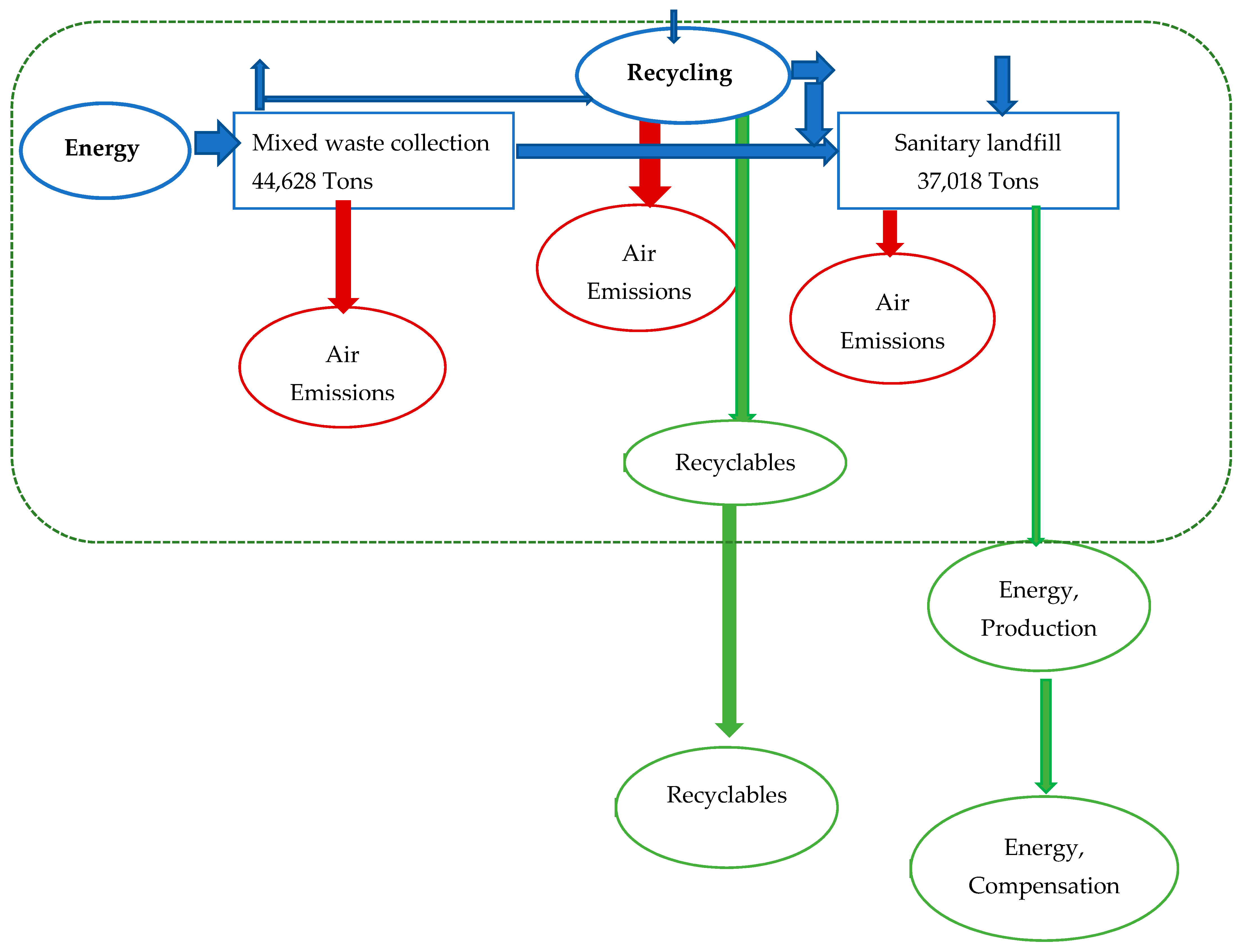 Sustainability 14 13062 g005 Sustainability 14 13062 g005