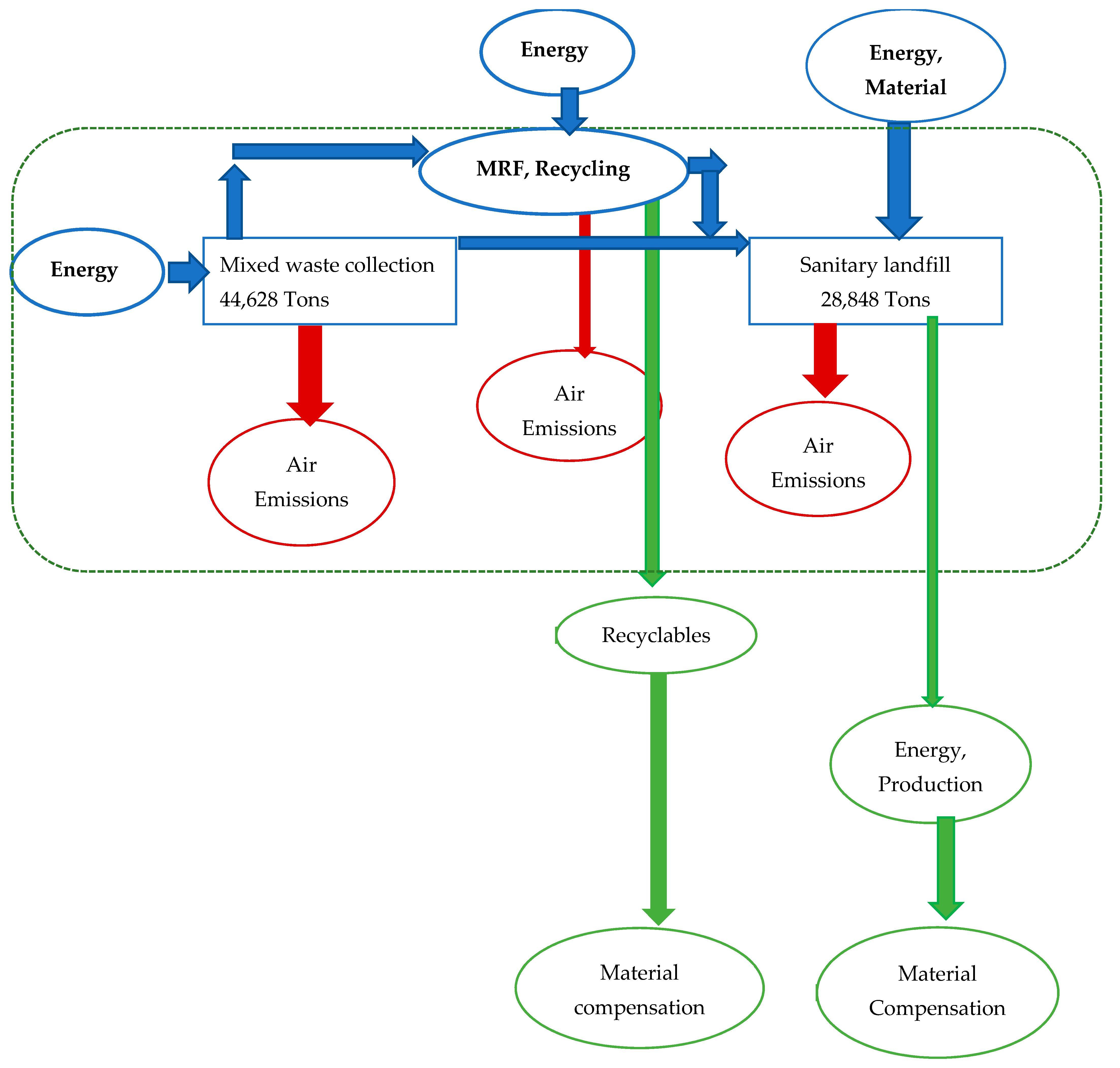 Sustainability 14 13062 g006 Sustainability 14 13062 g006