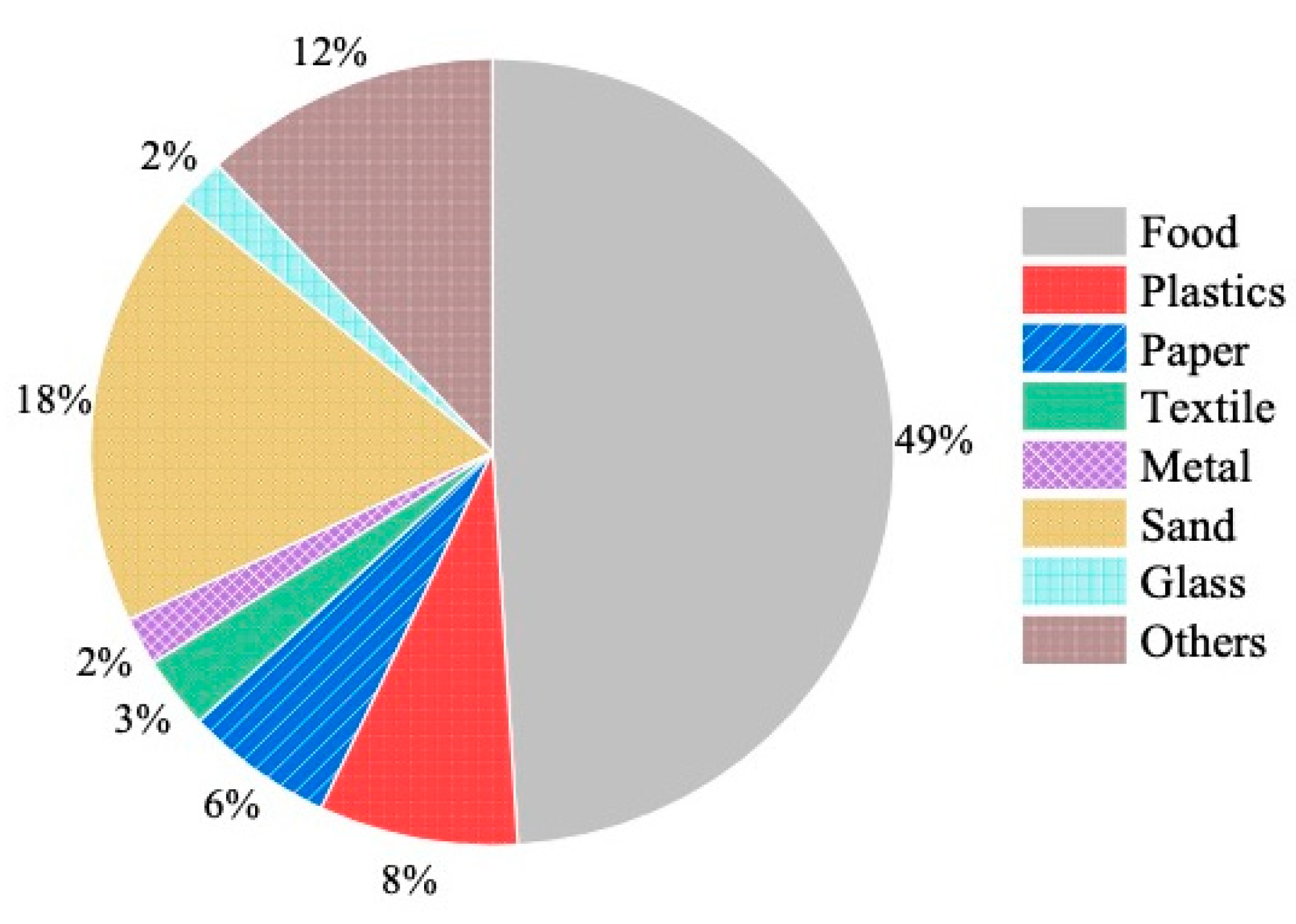Sustainability 14 13062 g007 Sustainability 14 13062 g007