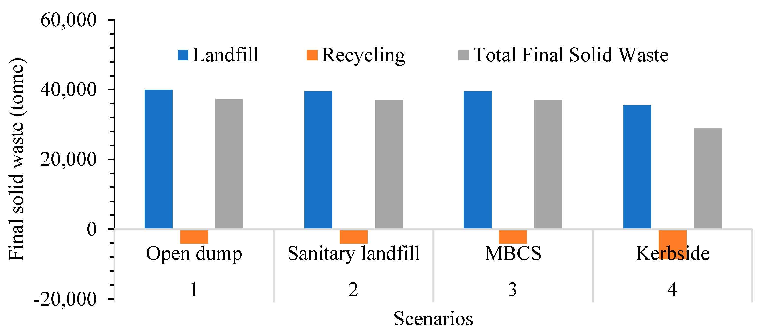 Sustainability 14 13062 g008 Sustainability 14 13062 g008