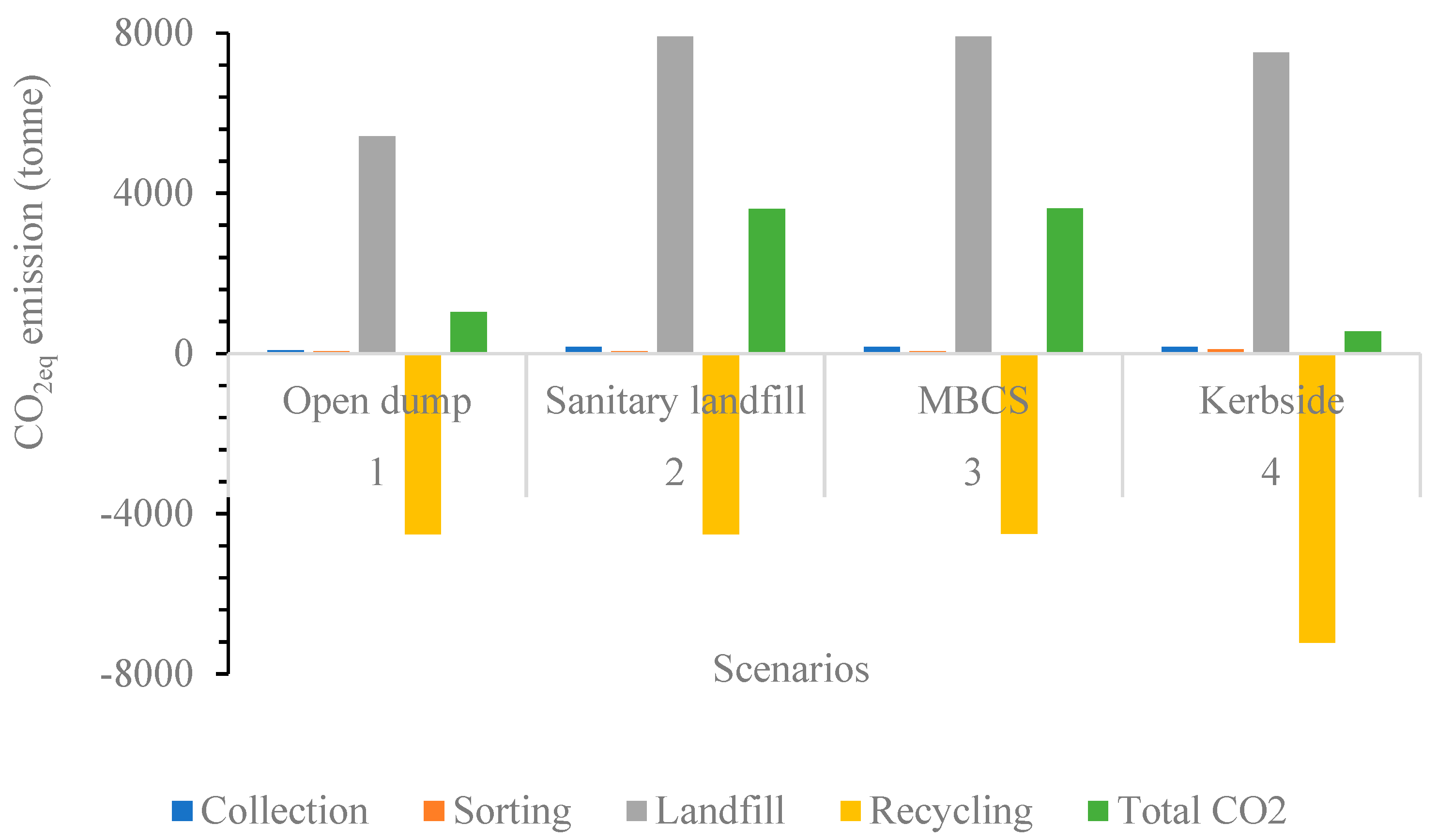 Sustainability 14 13062 g009 Sustainability 14 13062 g009