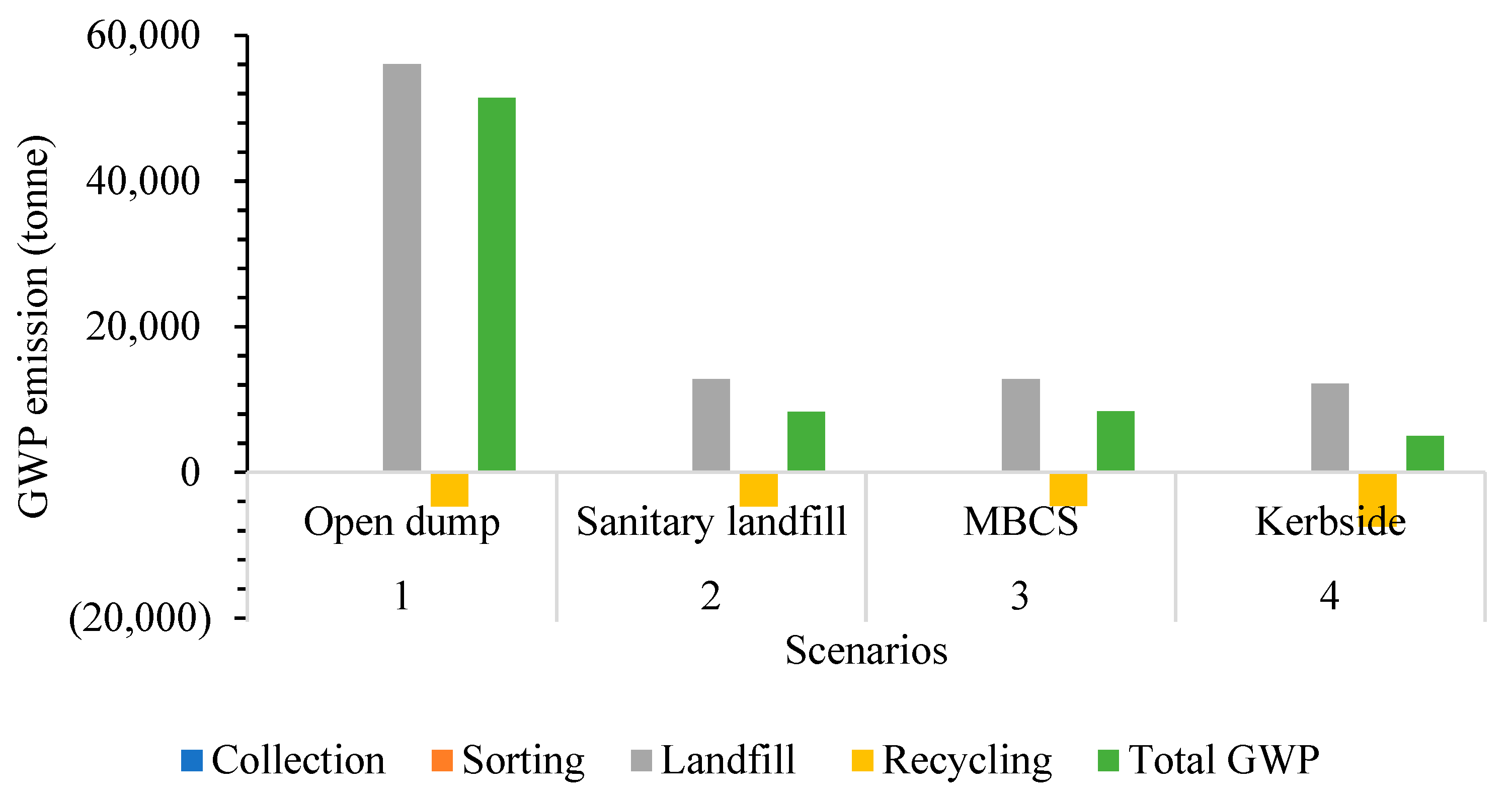 Sustainability 14 13062 g010 Sustainability 14 13062 g010