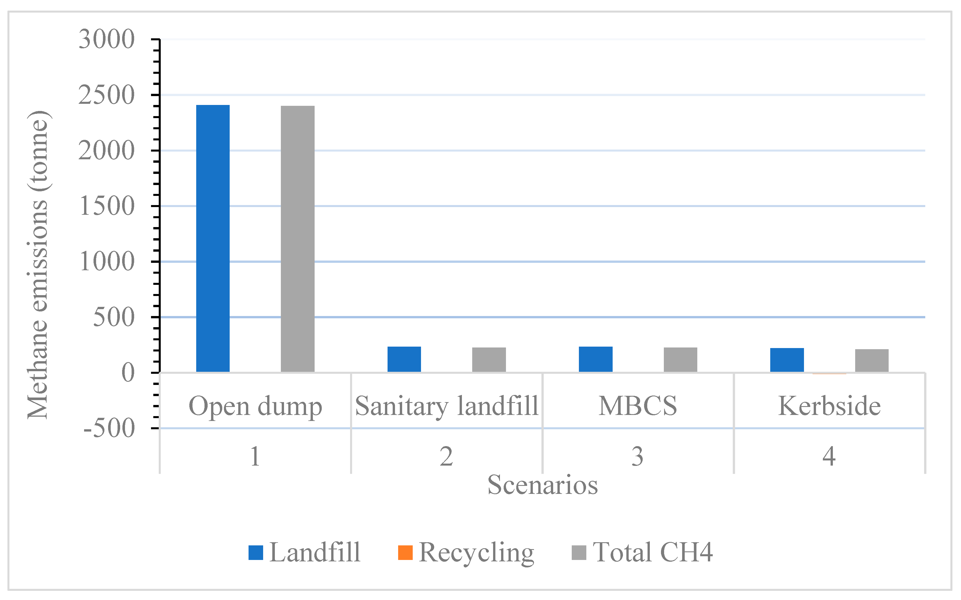 Sustainability 14 13062 g011 Sustainability 14 13062 g011