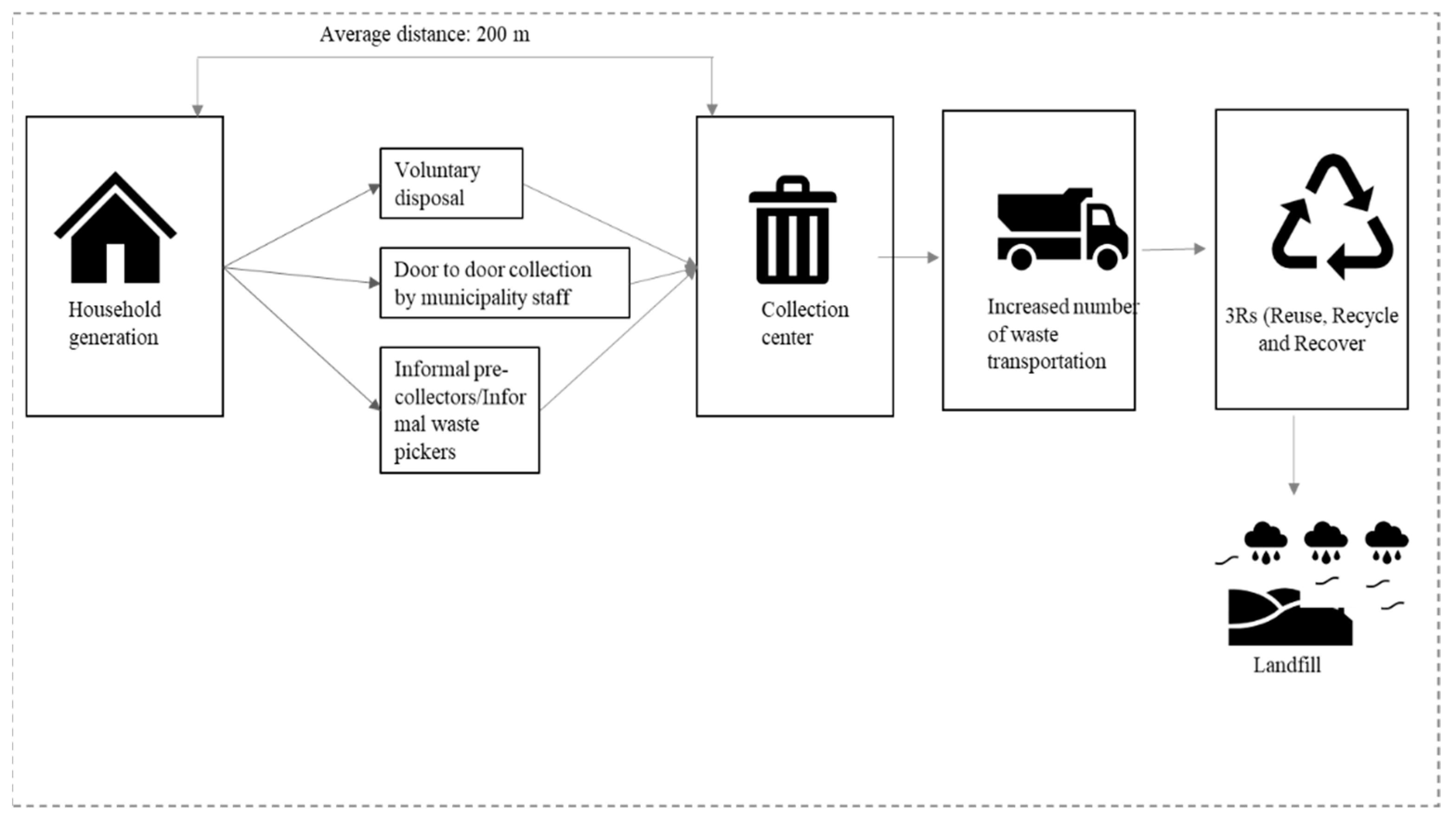 Sustainability 14 13062 g014 Sustainability 14 13062 g014