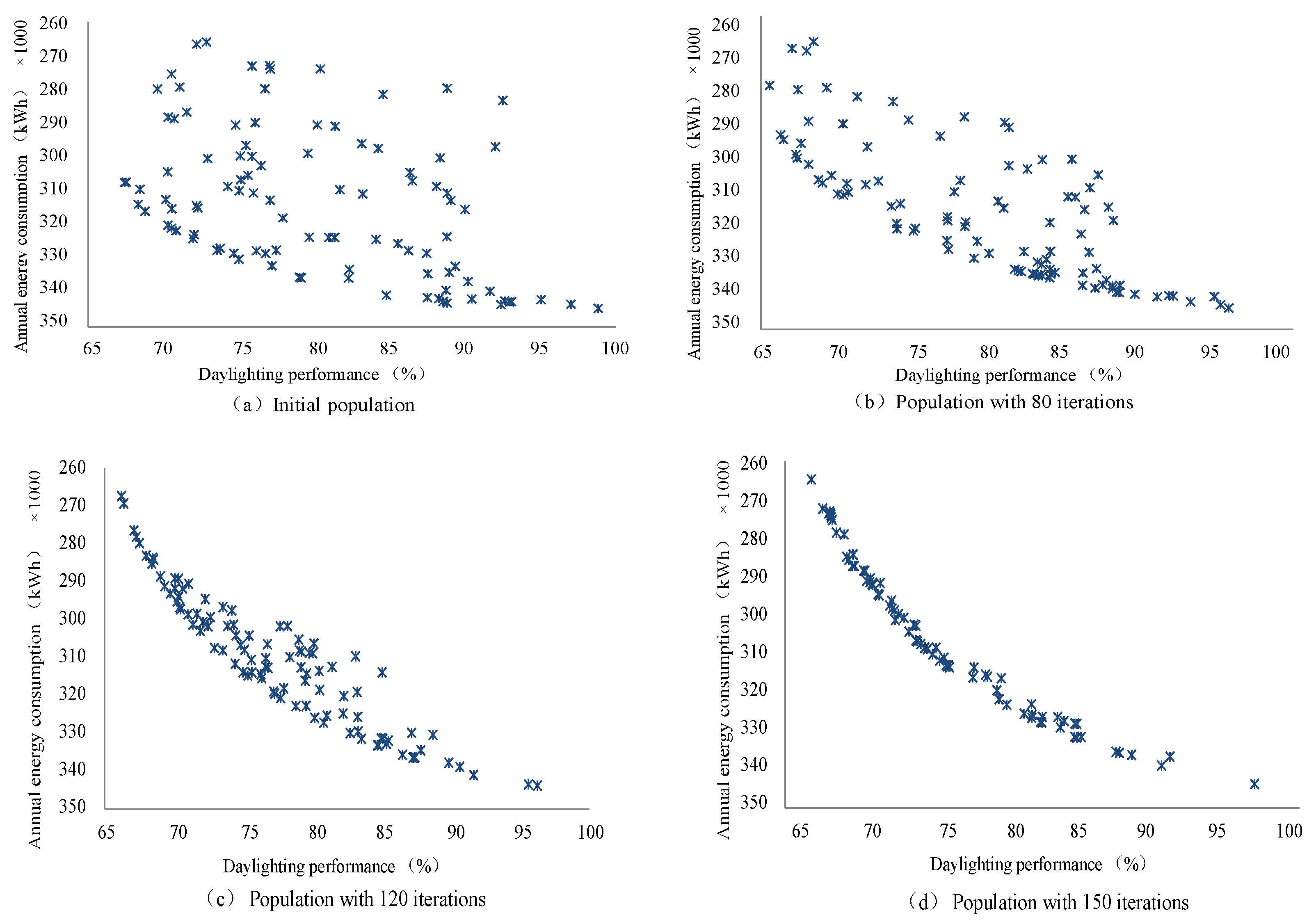 Sustainability 14 13064 g006 Sustainability 14 13064 g006