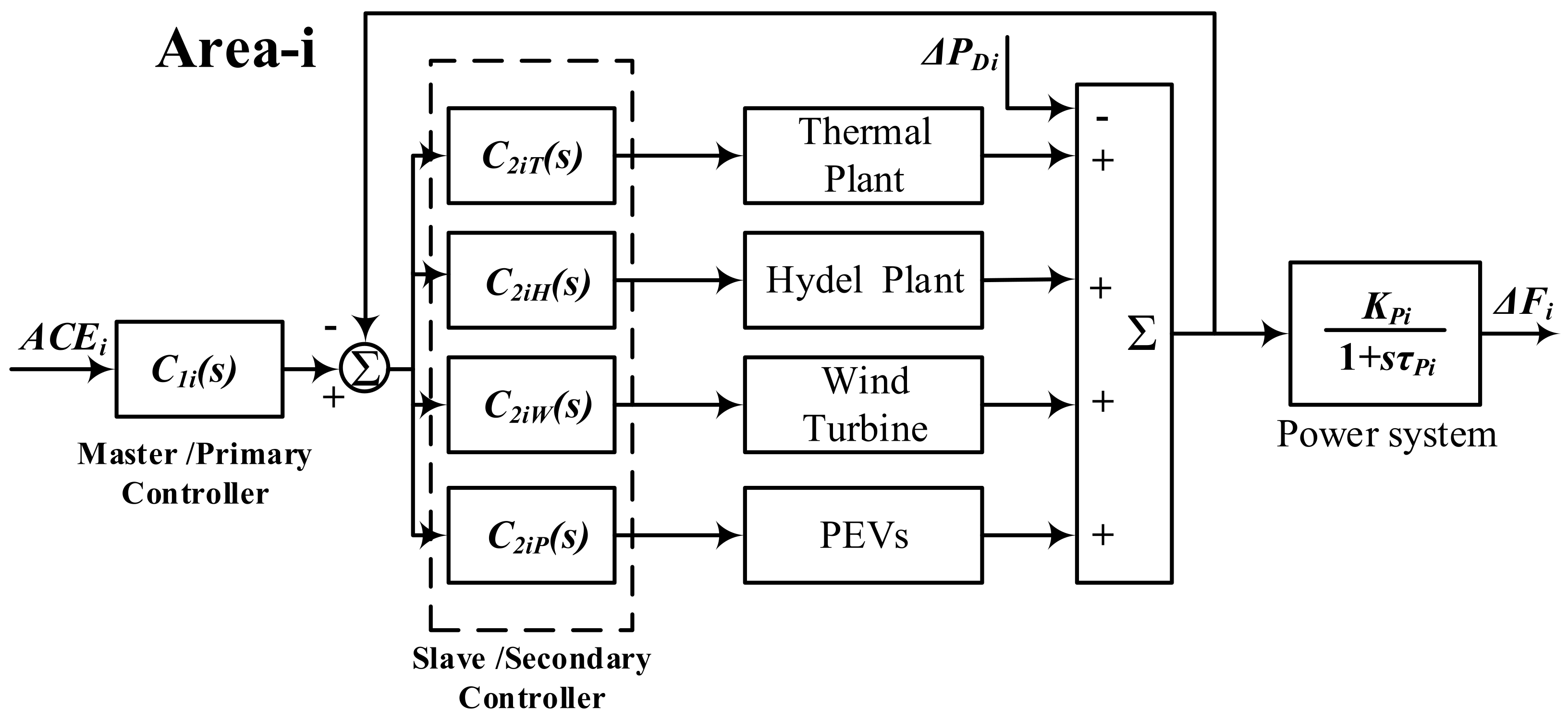 Sustainability 14 13065 g006 Sustainability 14 13065 g006