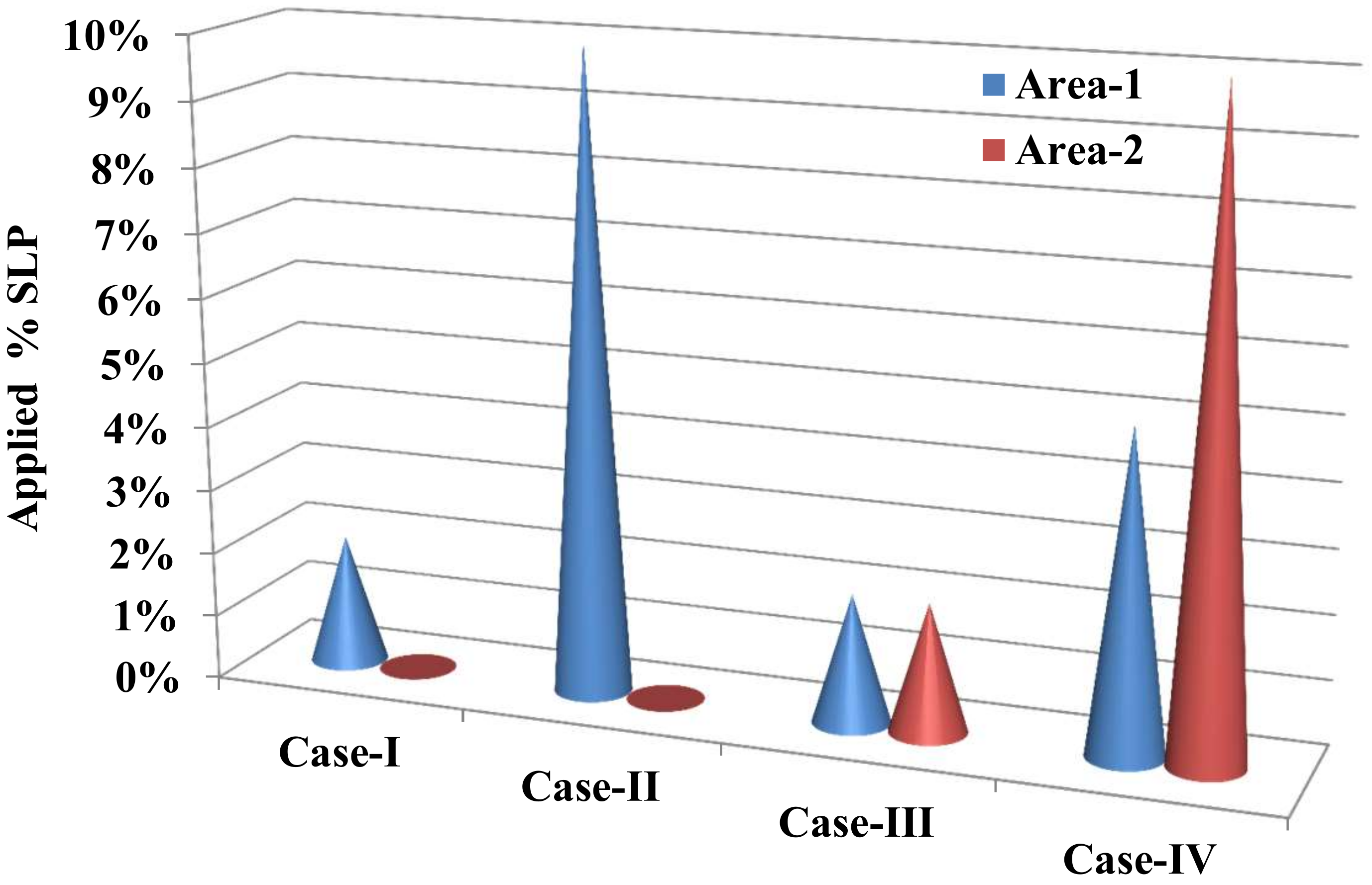 Sustainability 14 13065 g007 Sustainability 14 13065 g007