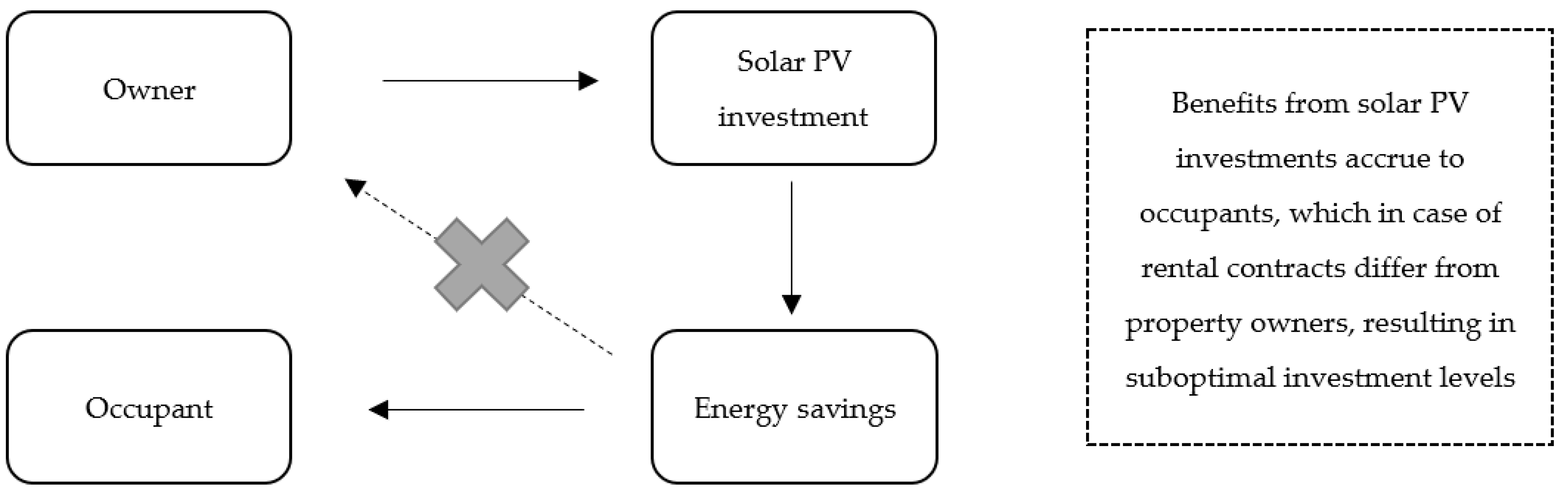 Sustainability 14 13069 g0a1 Sustainability 14 13069 g0a1