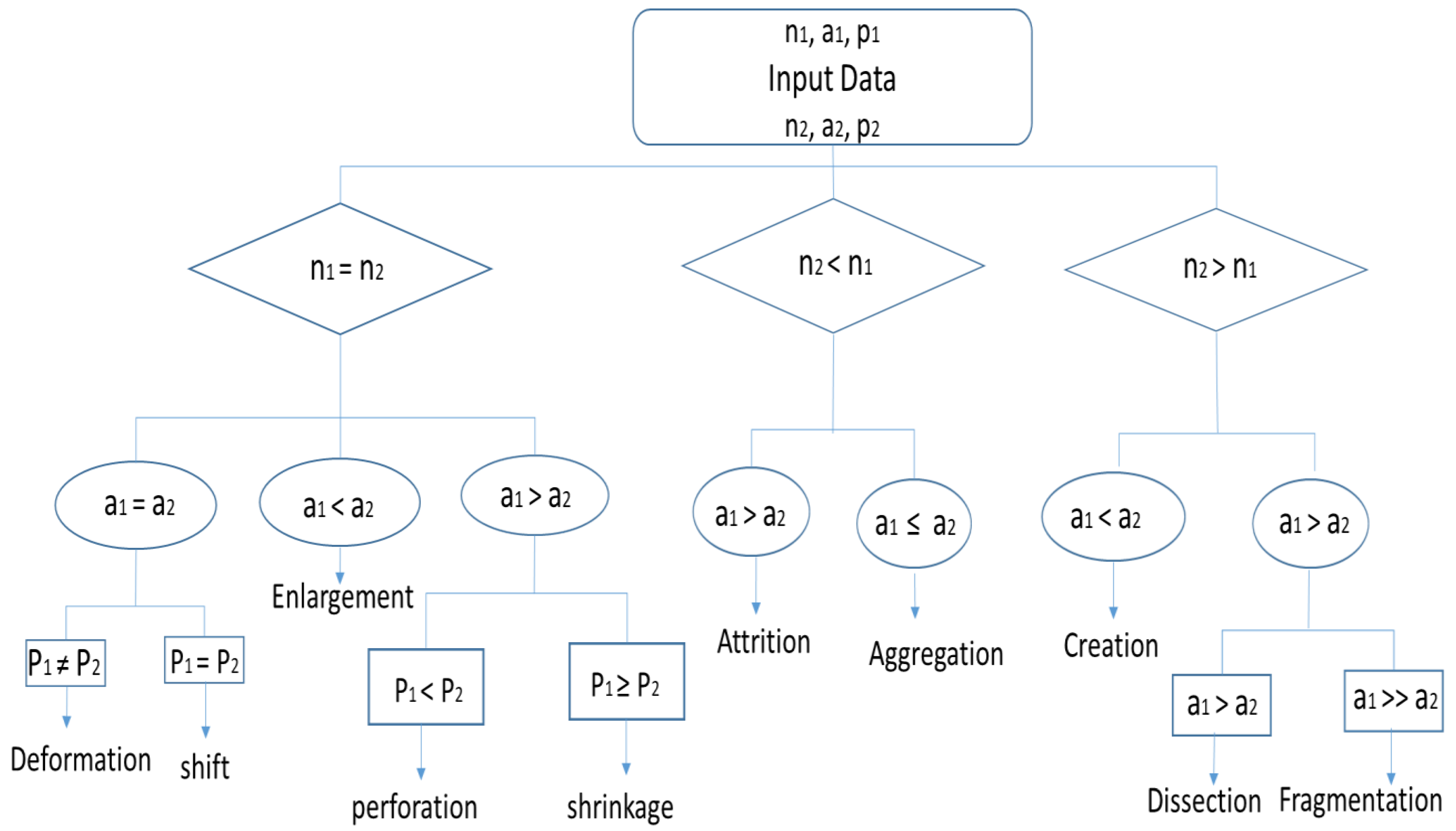 Sustainability 14 13070 g003