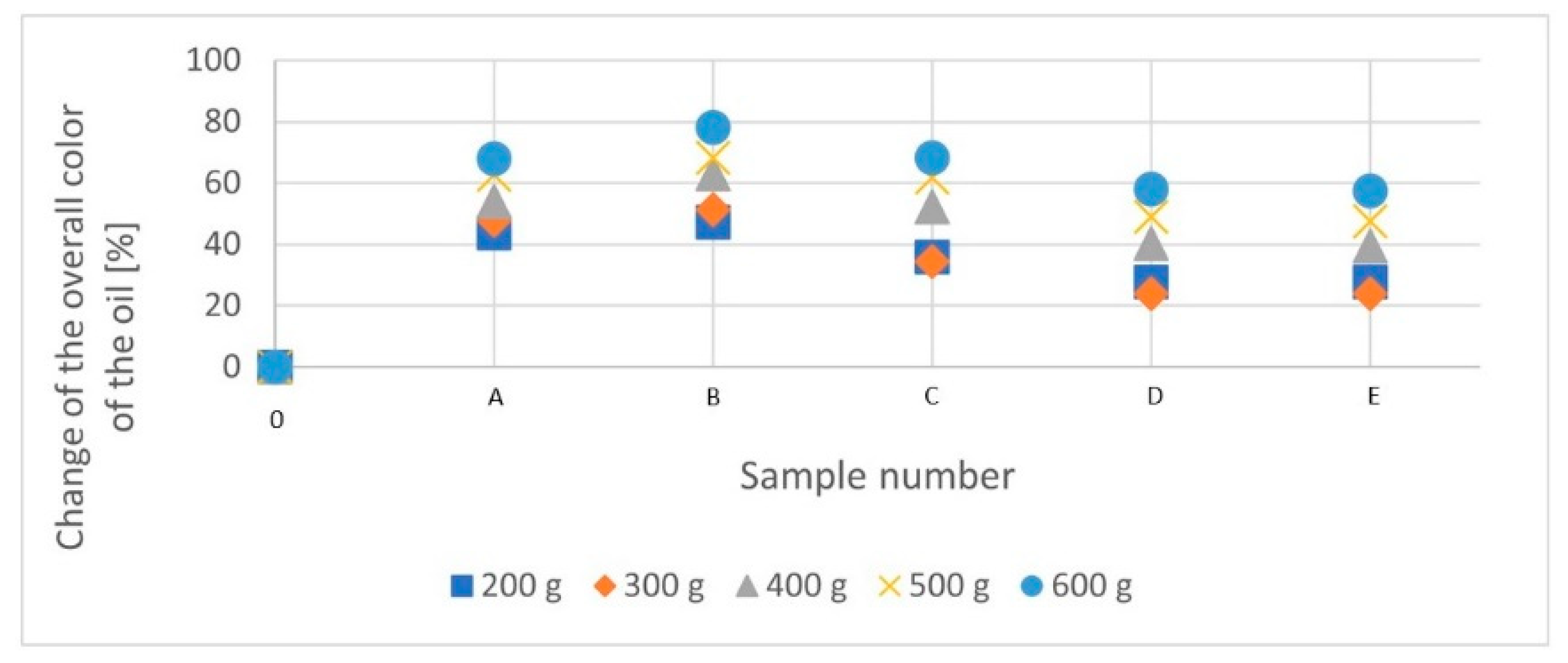 Sustainability 14 13071 g002 Sustainability 14 13071 g002