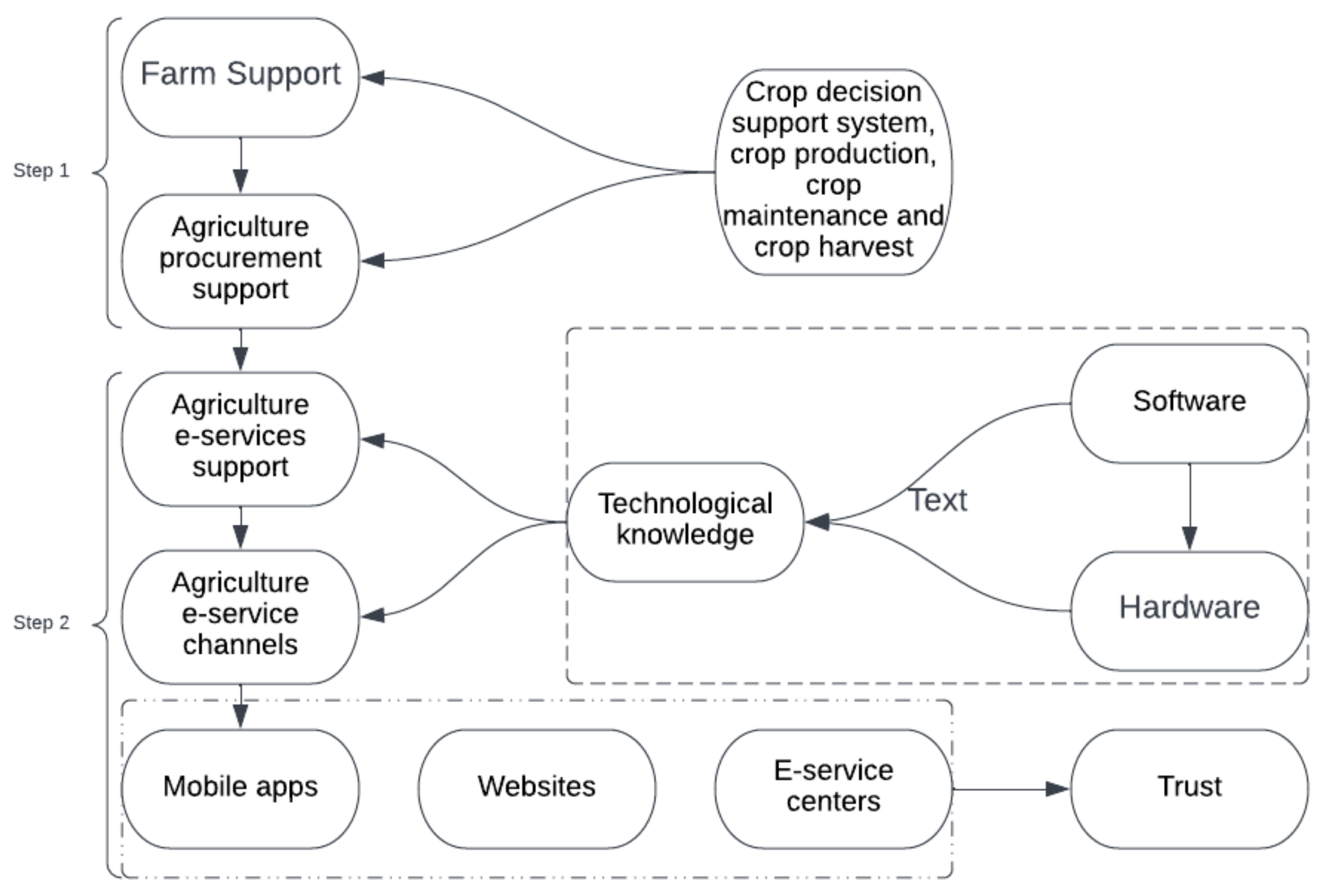Sustainability 14 13072 g001 Sustainability 14 13072 g001