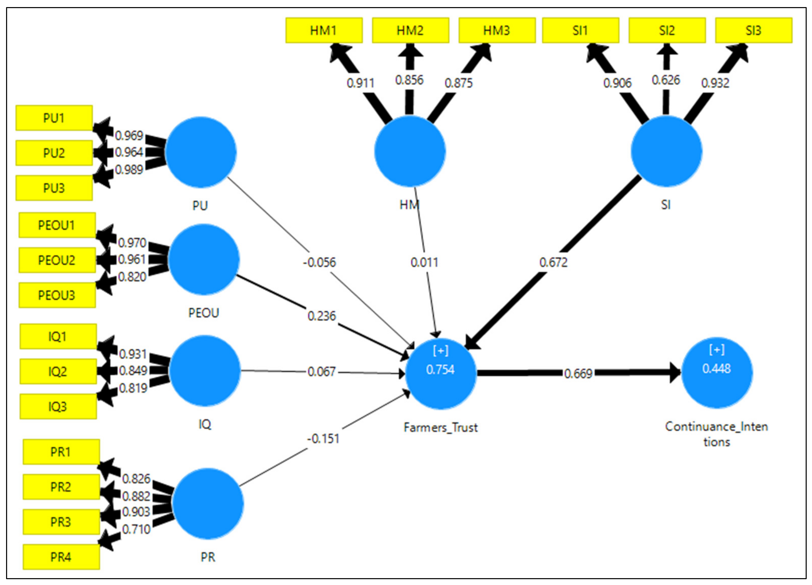 Sustainability 14 13072 g003 Sustainability 14 13072 g003