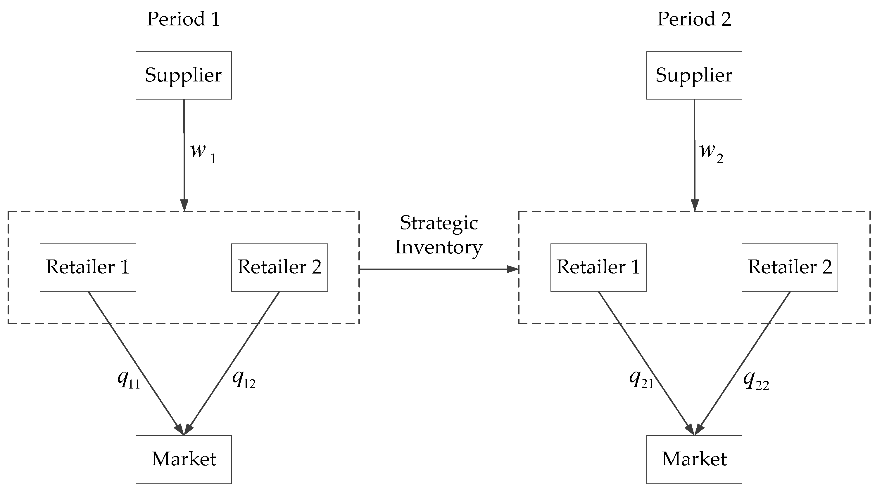 Sustainability 14 13073 g001