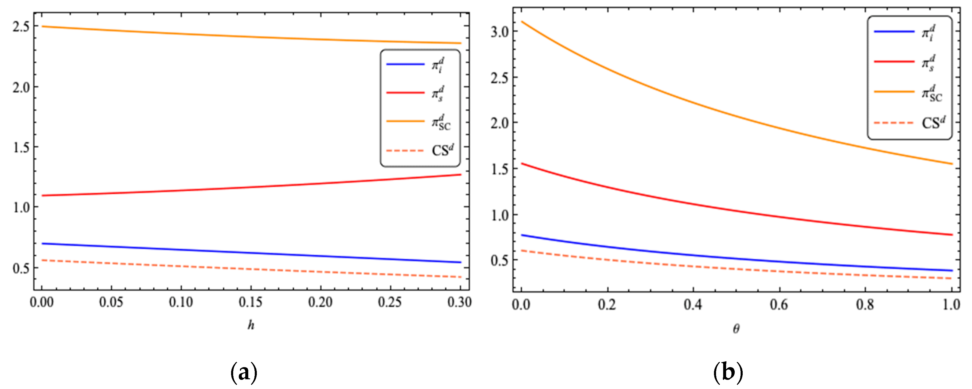 Sustainability 14 13073 g002
