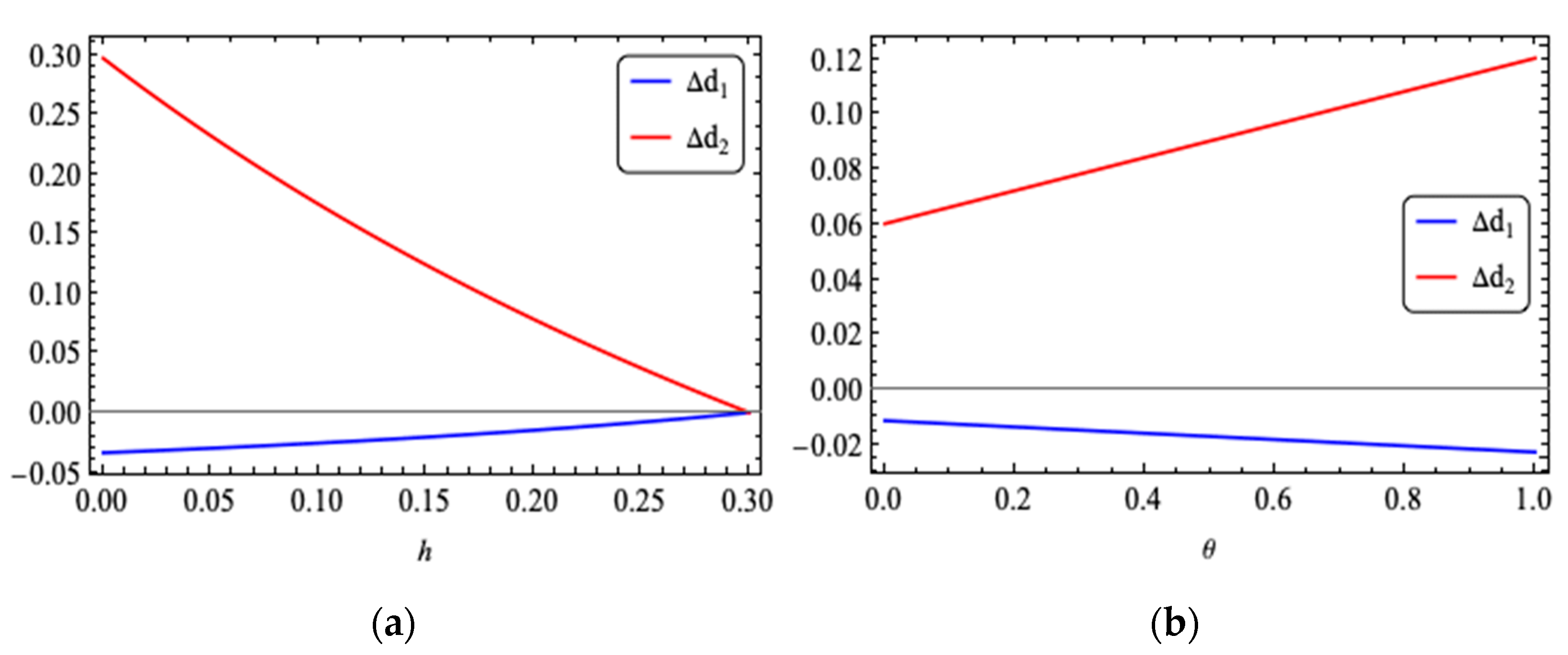 Sustainability 14 13073 g003