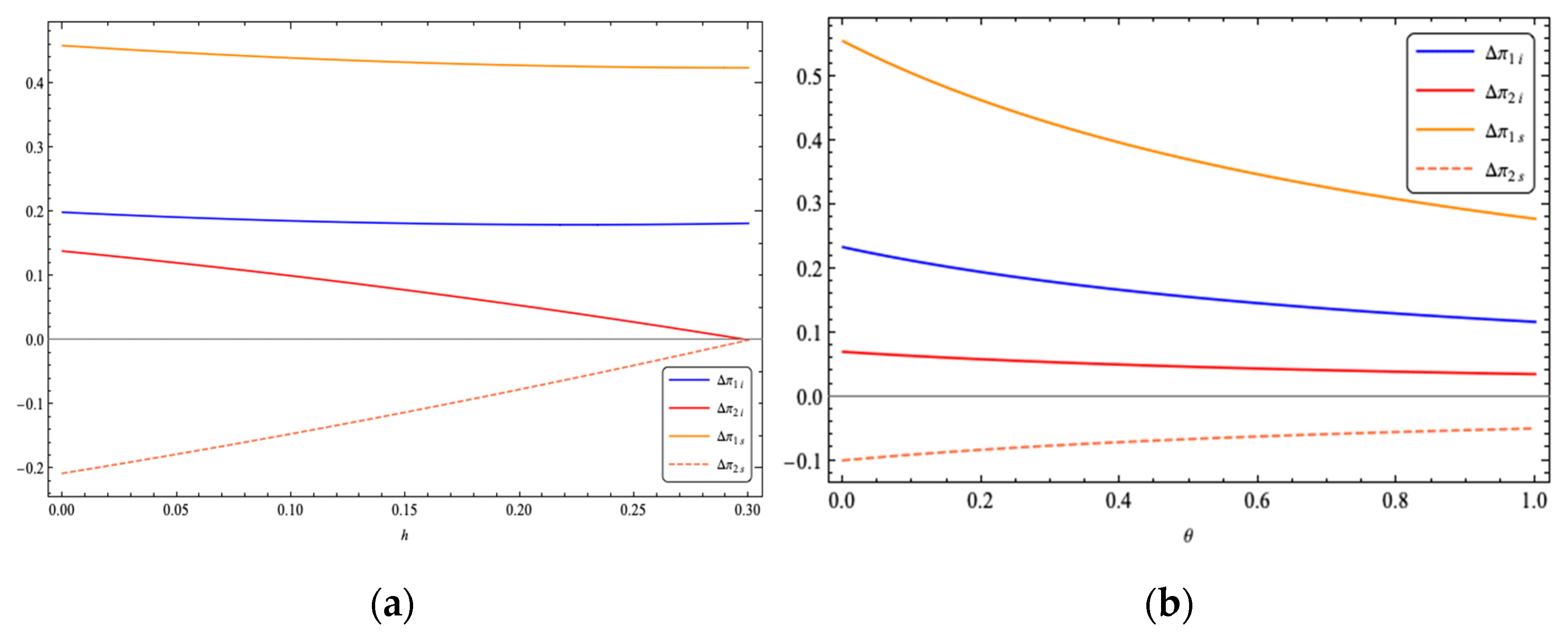 Sustainability 14 13073 g004