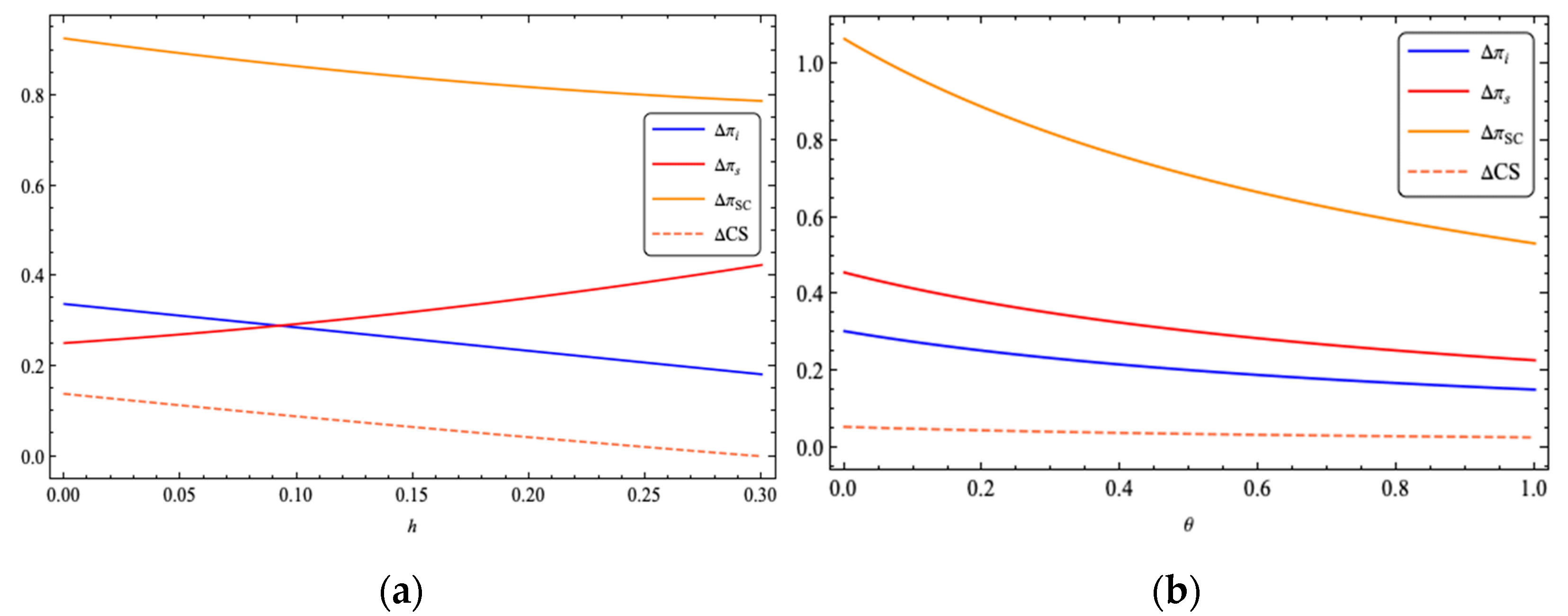 Sustainability 14 13073 g005