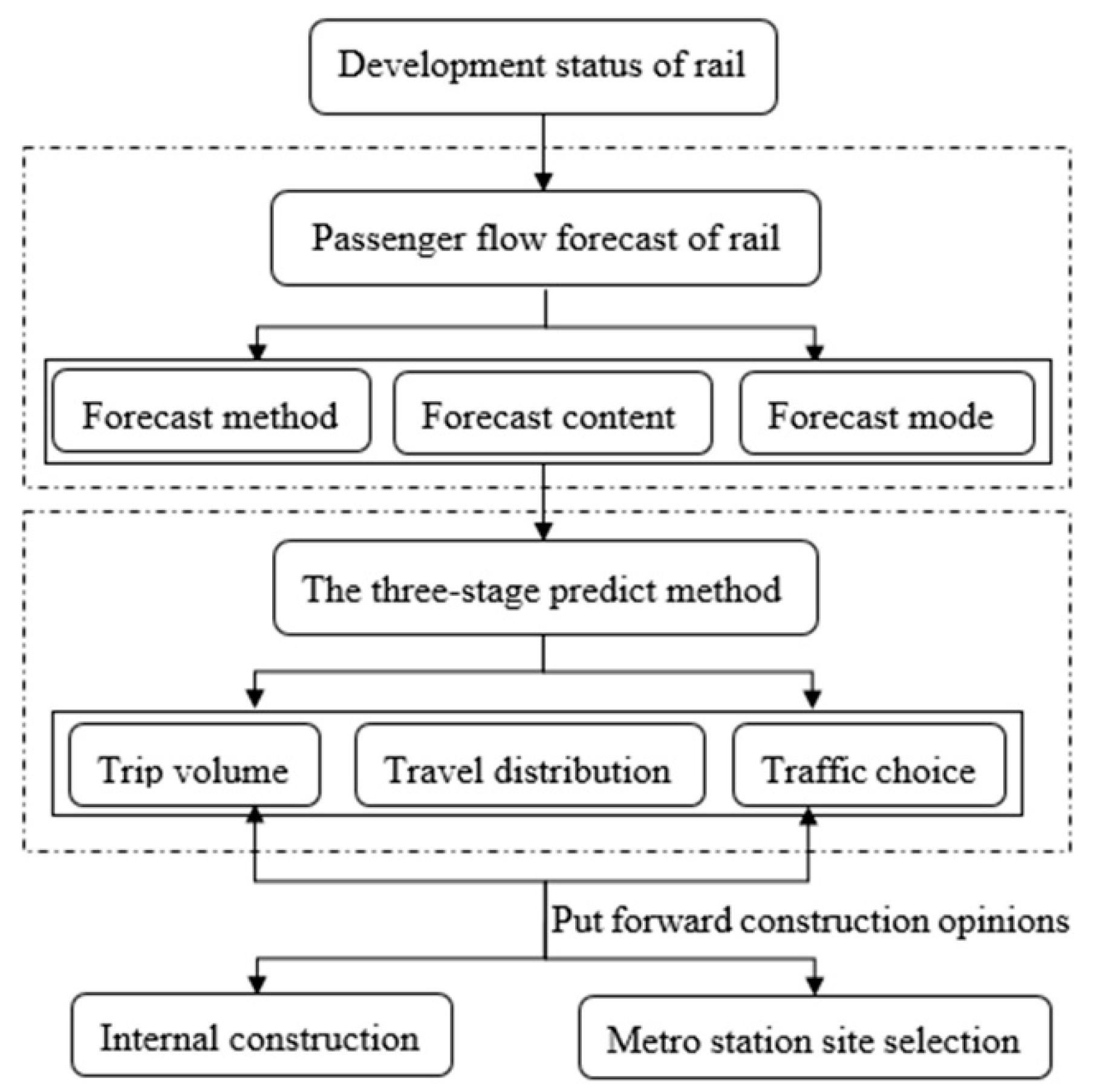 Sustainability 14 13075 g002