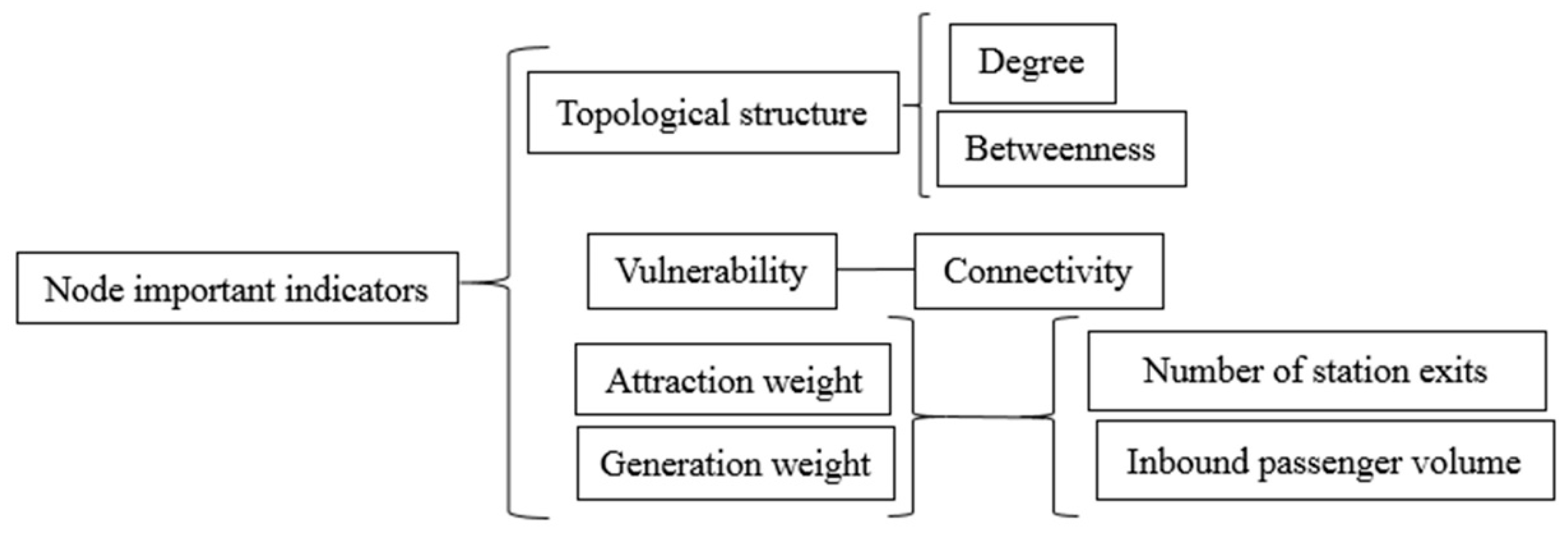 Sustainability 14 13075 g006