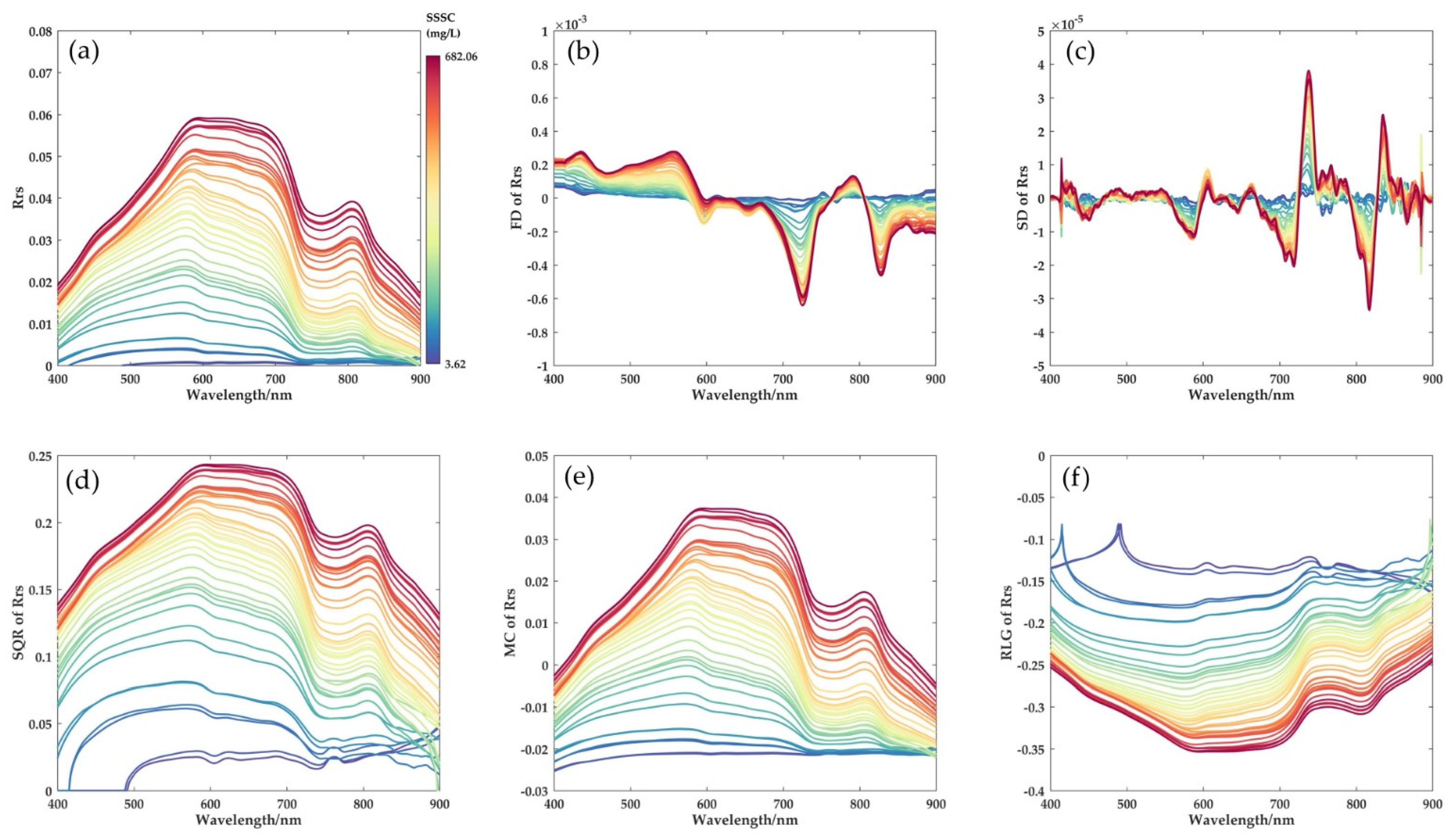 Sustainability 14 13076 g005 Sustainability 14 13076 g005