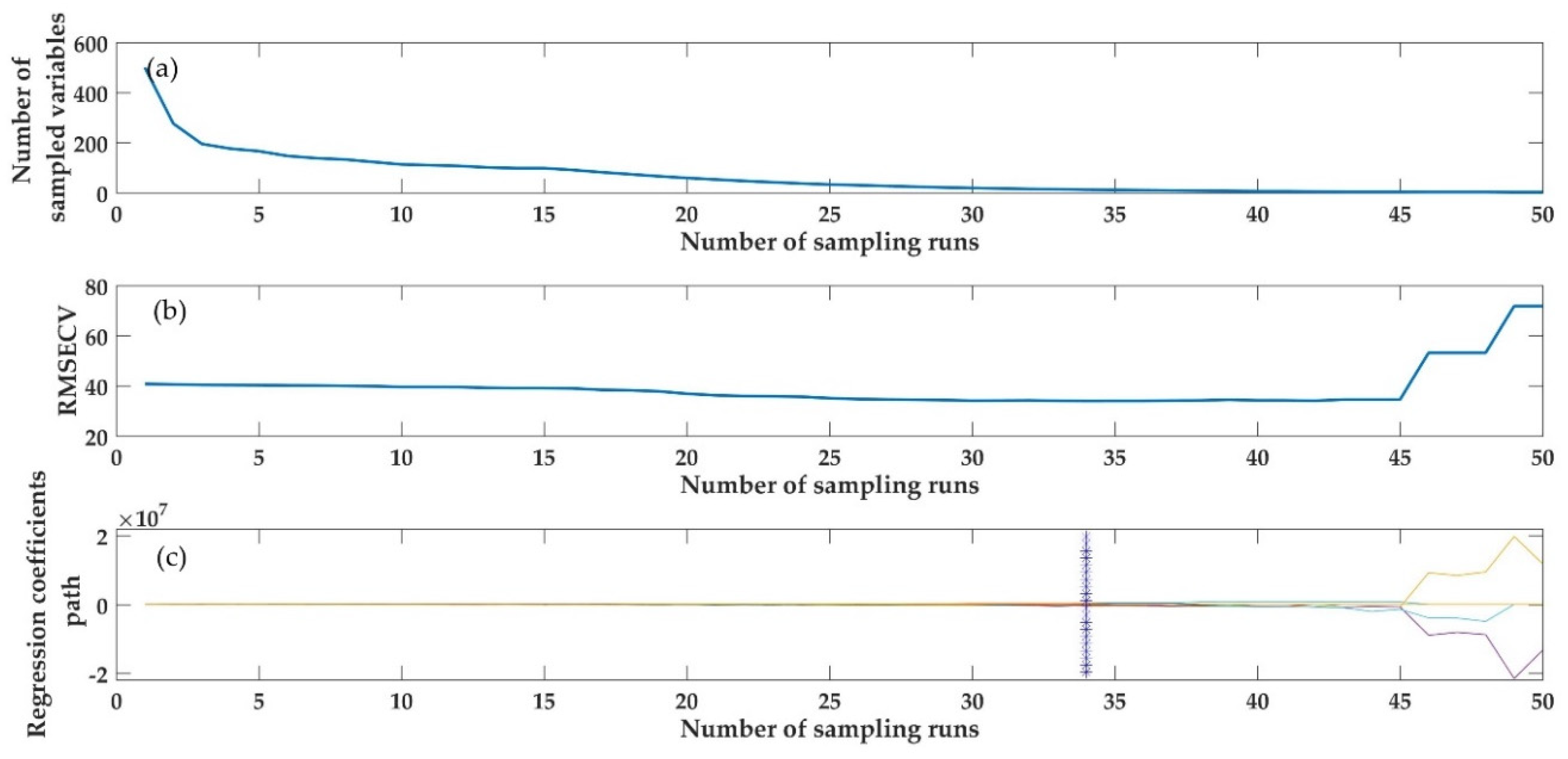 Sustainability 14 13076 g007 Sustainability 14 13076 g007