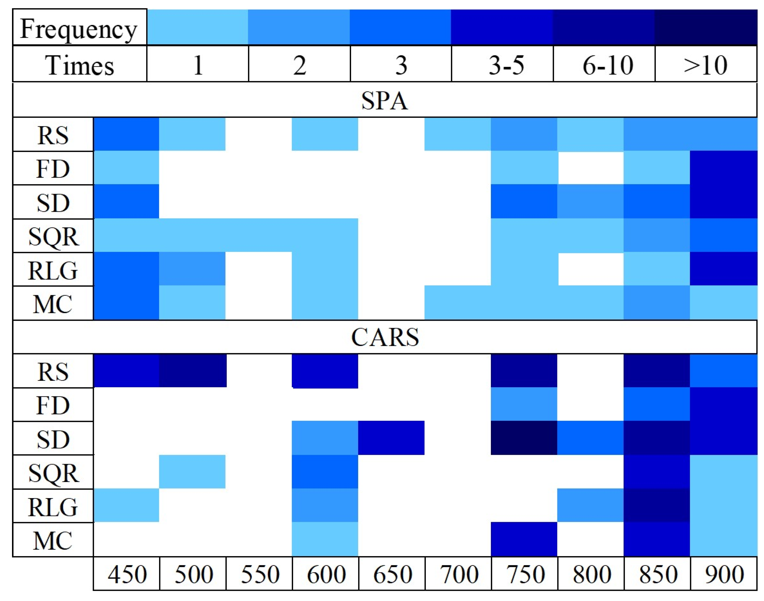 Sustainability 14 13076 g008 Sustainability 14 13076 g008