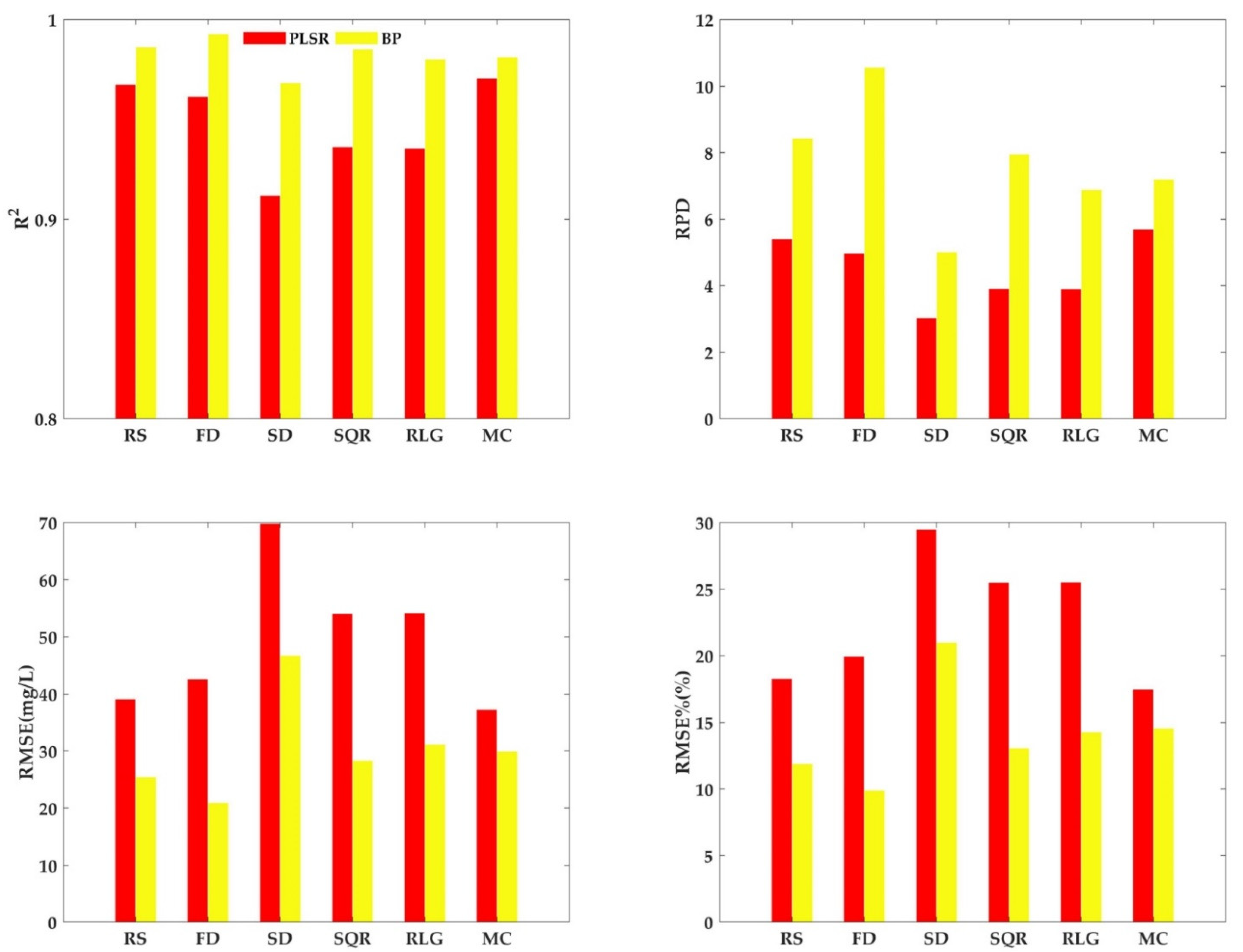 Sustainability 14 13076 g009 Sustainability 14 13076 g009