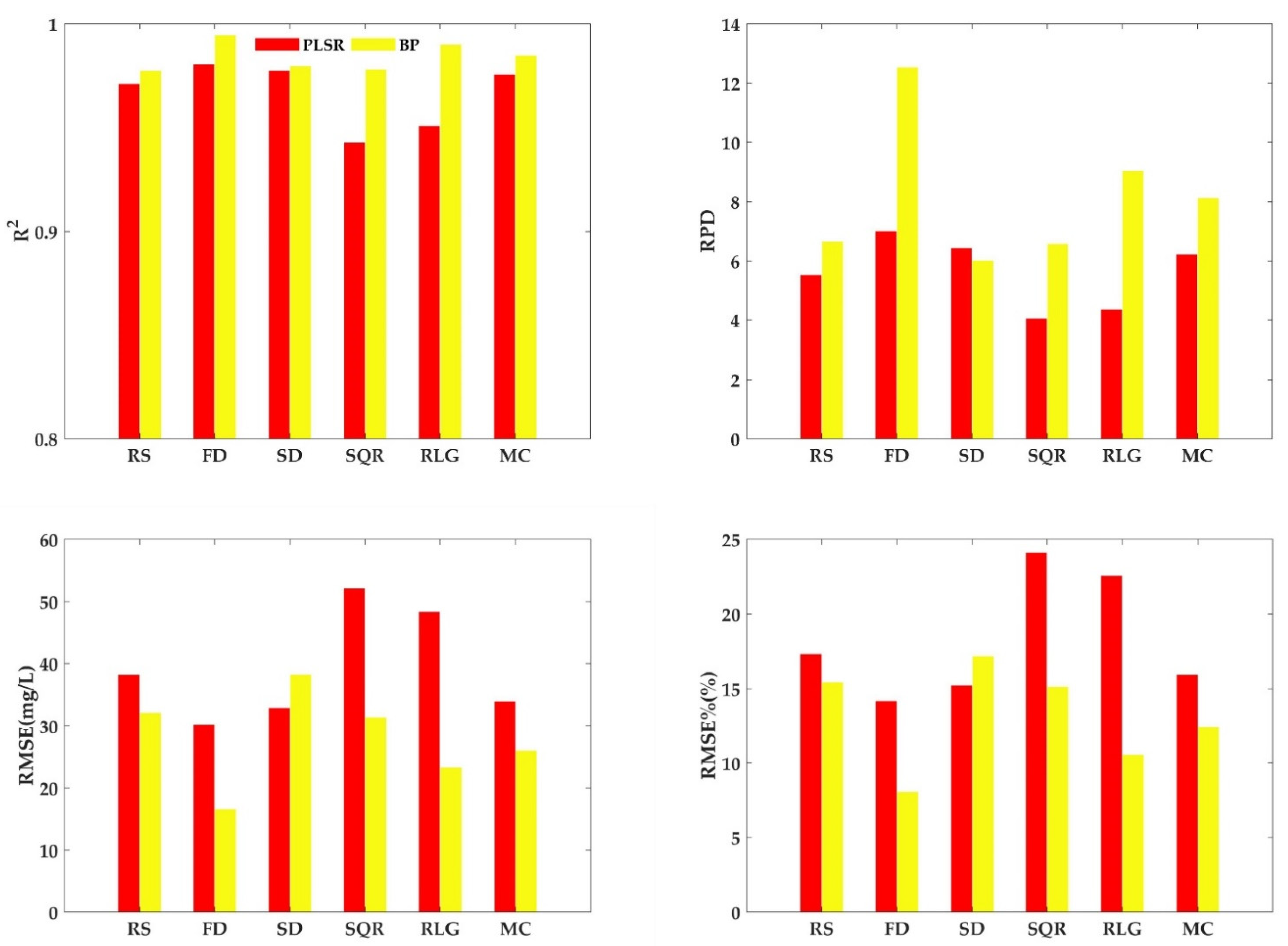 Sustainability 14 13076 g010 Sustainability 14 13076 g010