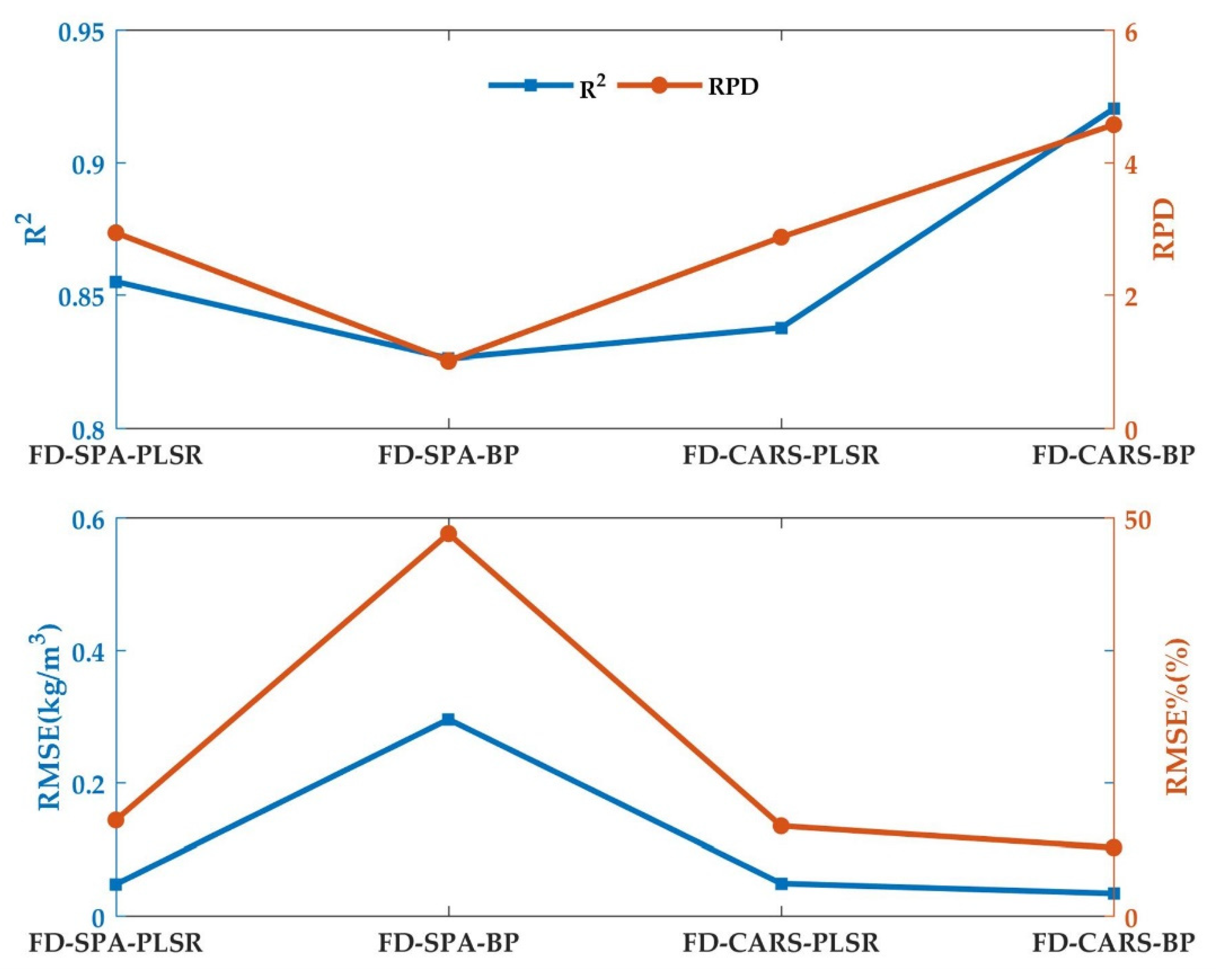 Sustainability 14 13076 g012 Sustainability 14 13076 g012
