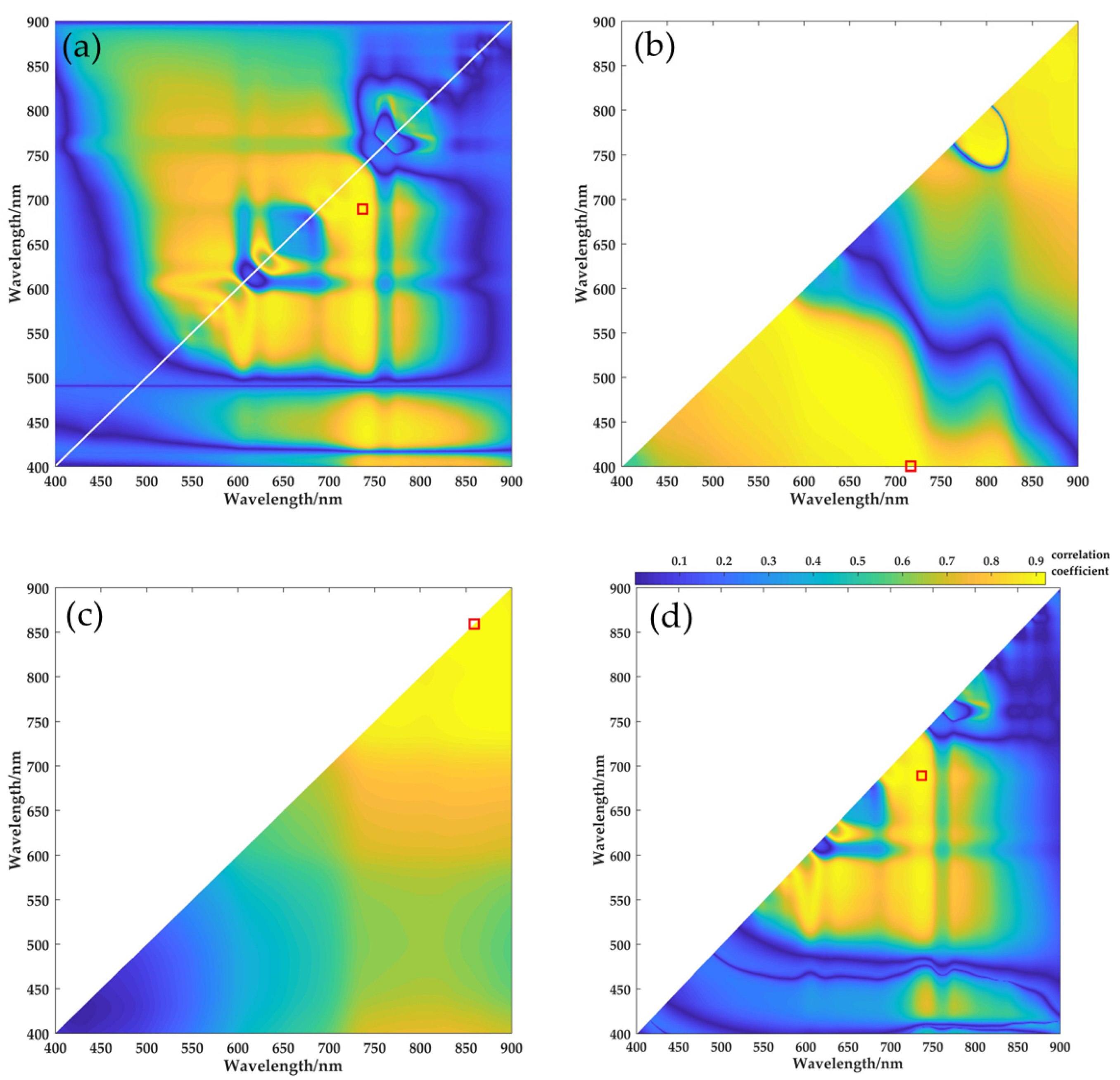 Sustainability 14 13076 g013 Sustainability 14 13076 g013