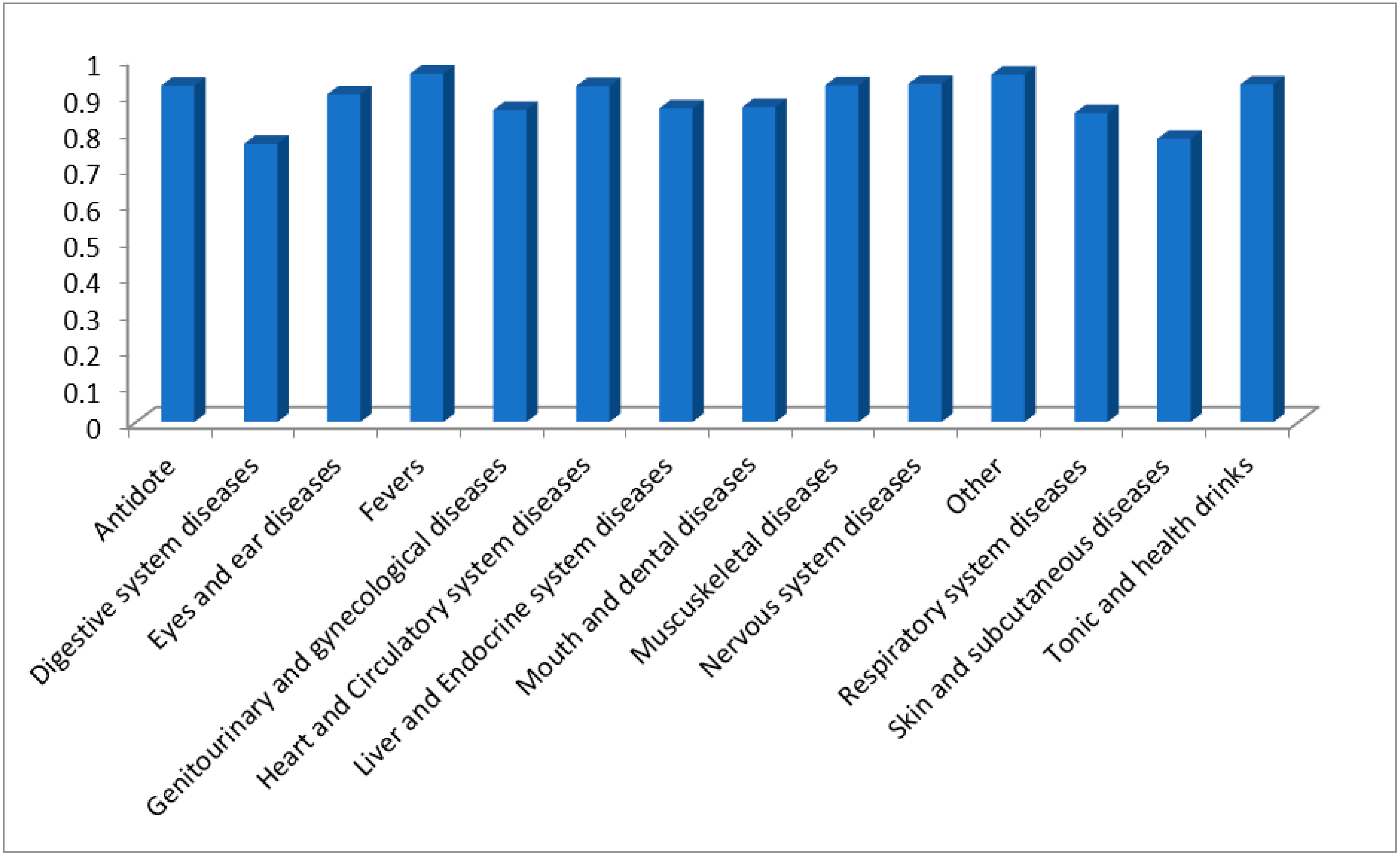 Sustainability 14 13077 g005