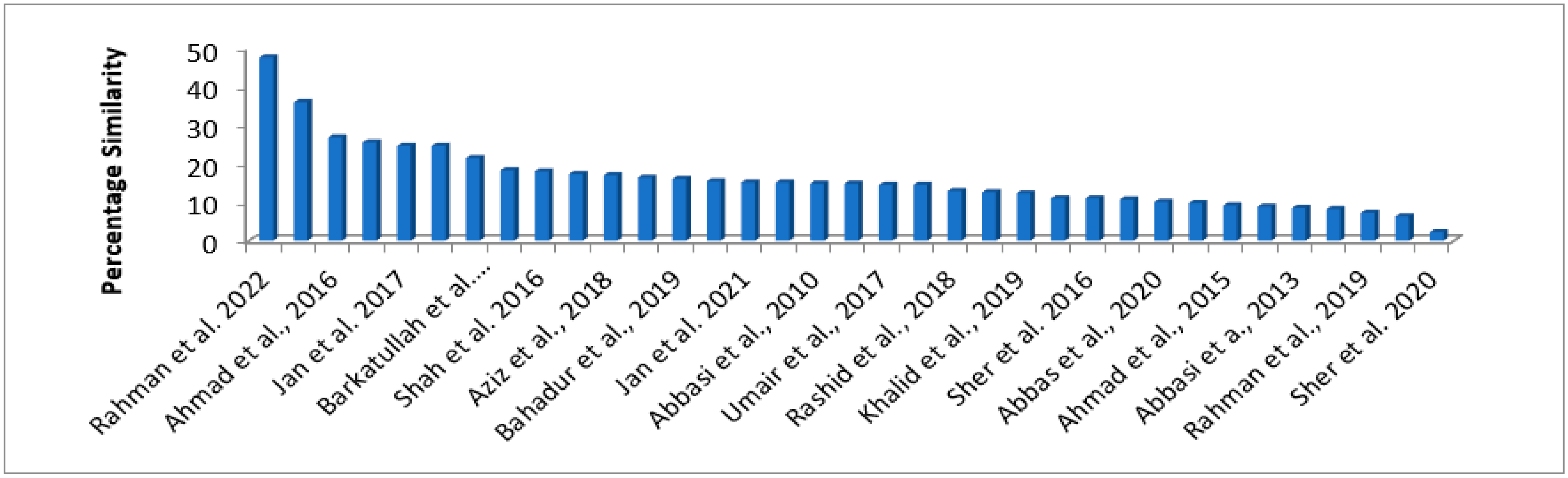 Sustainability 14 13077 g006