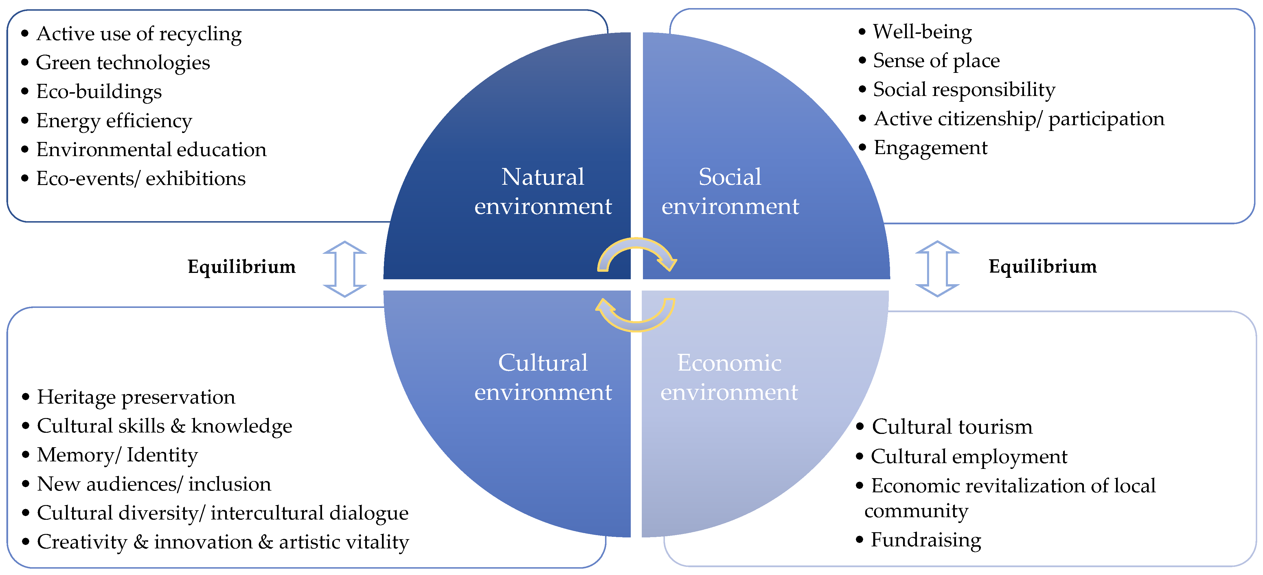 Sustainability 14 13080 g002