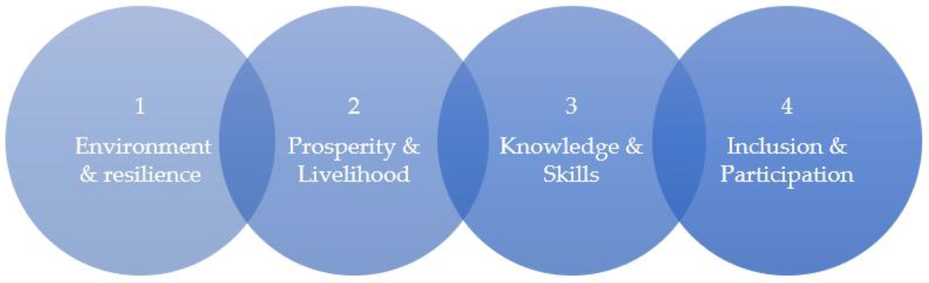 Sustainability 14 13080 g015