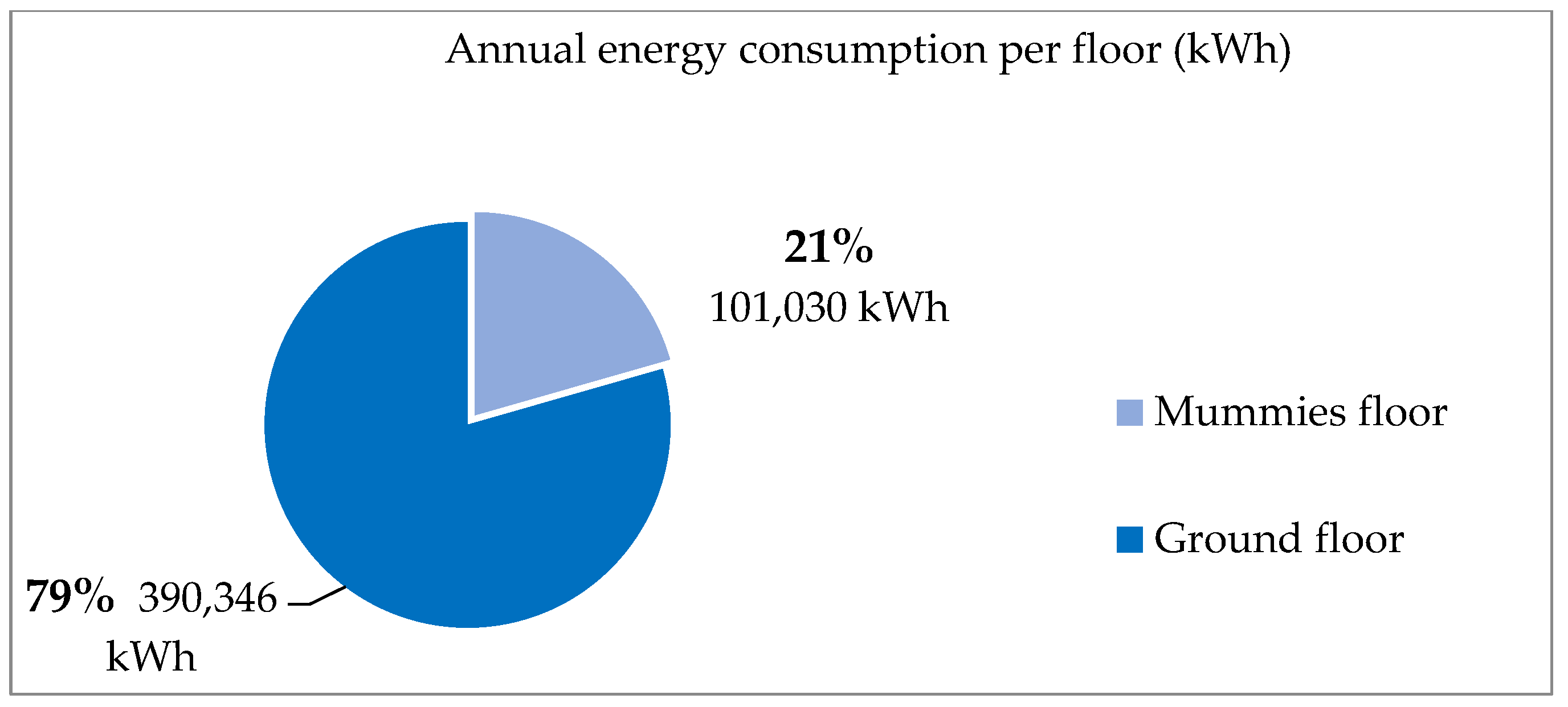 Sustainability 14 13080 g020
