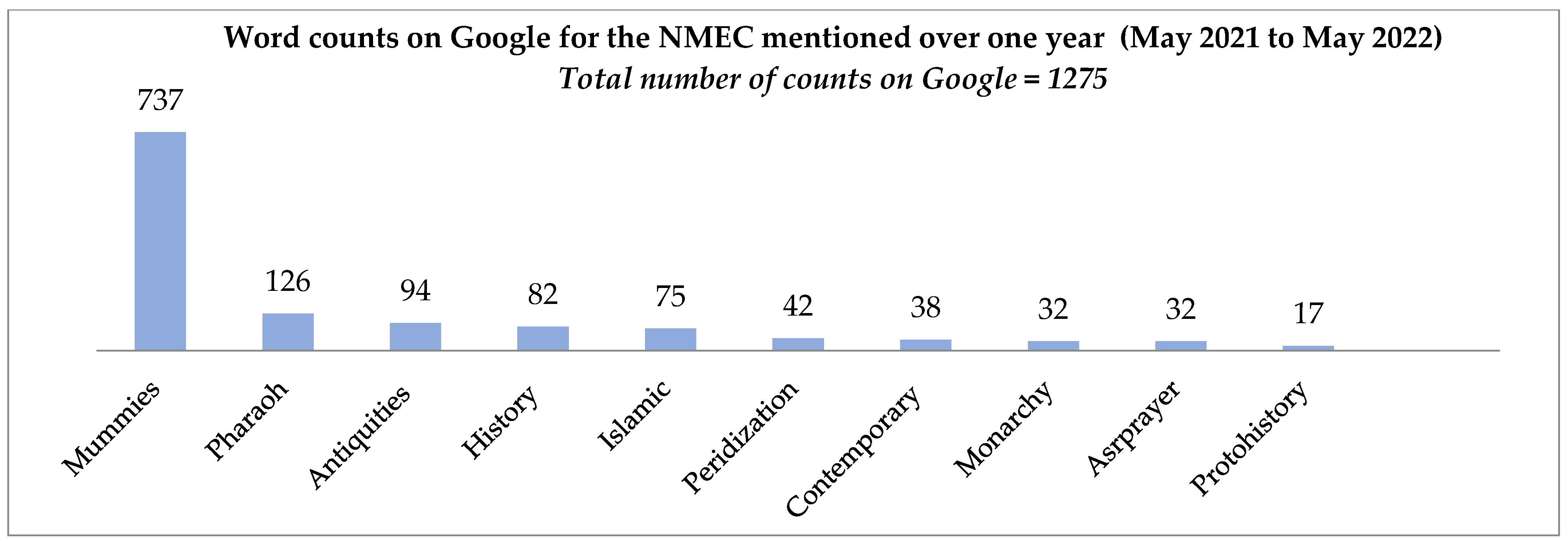 Sustainability 14 13080 g029