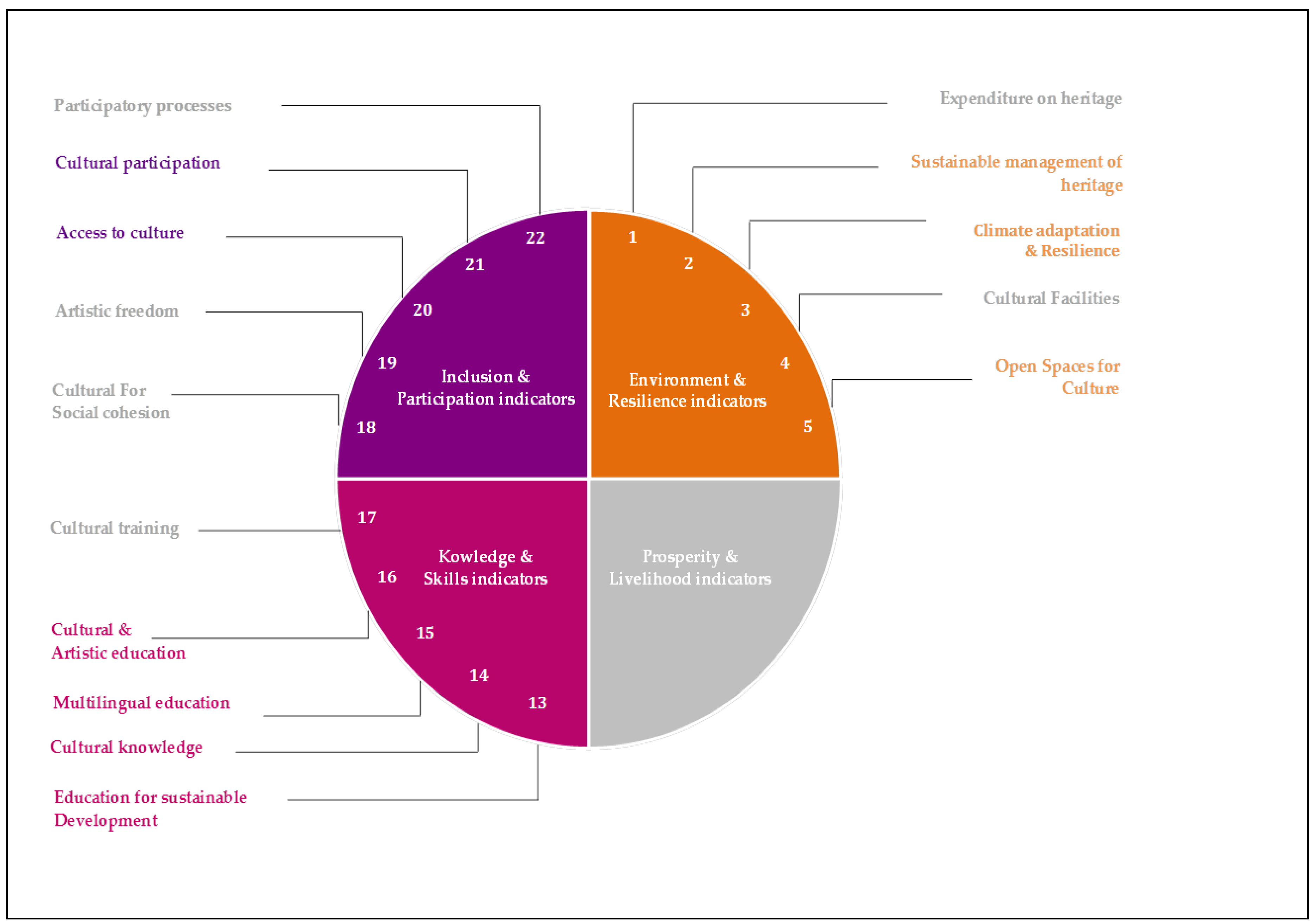 Sustainability 14 13080 g034