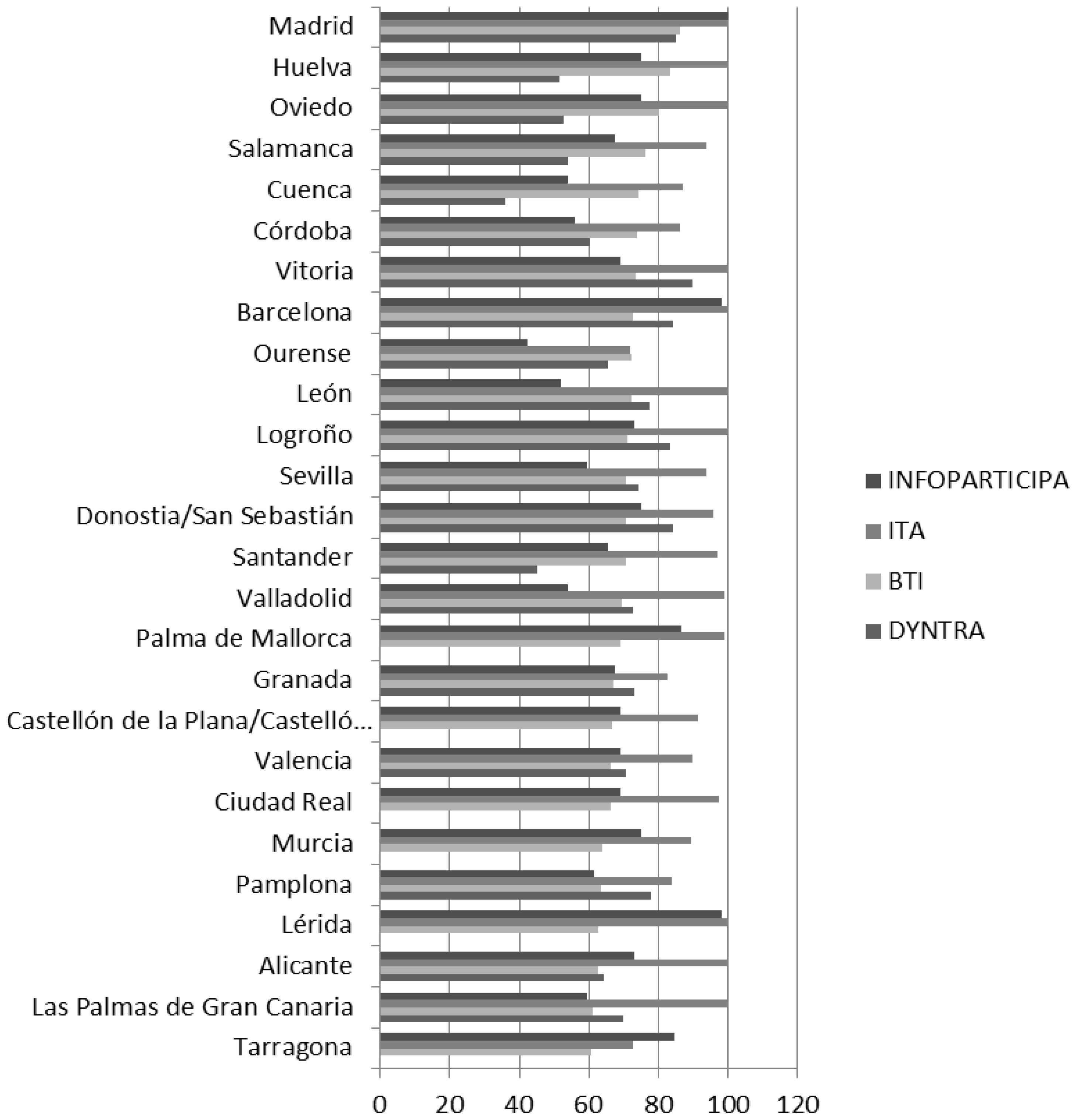 Sustainability 14 13081 g001