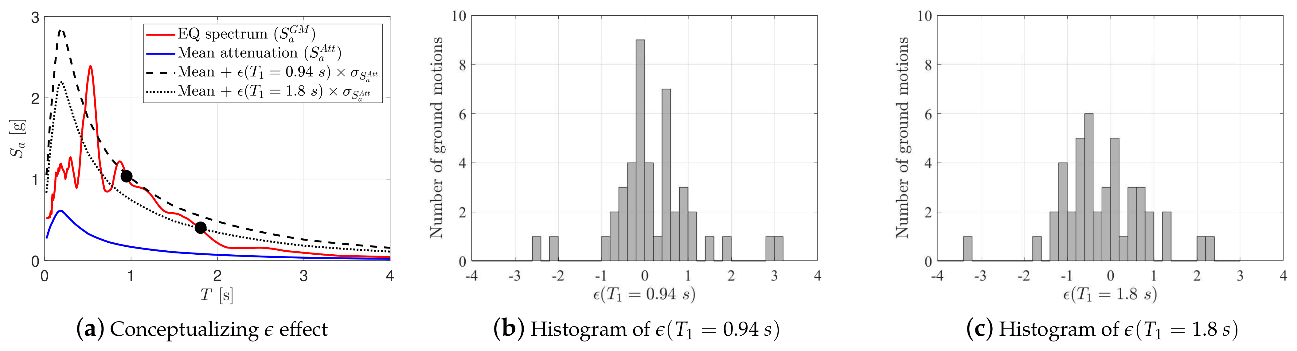 Sustainability 14 13082 g005 Sustainability 14 13082 g005