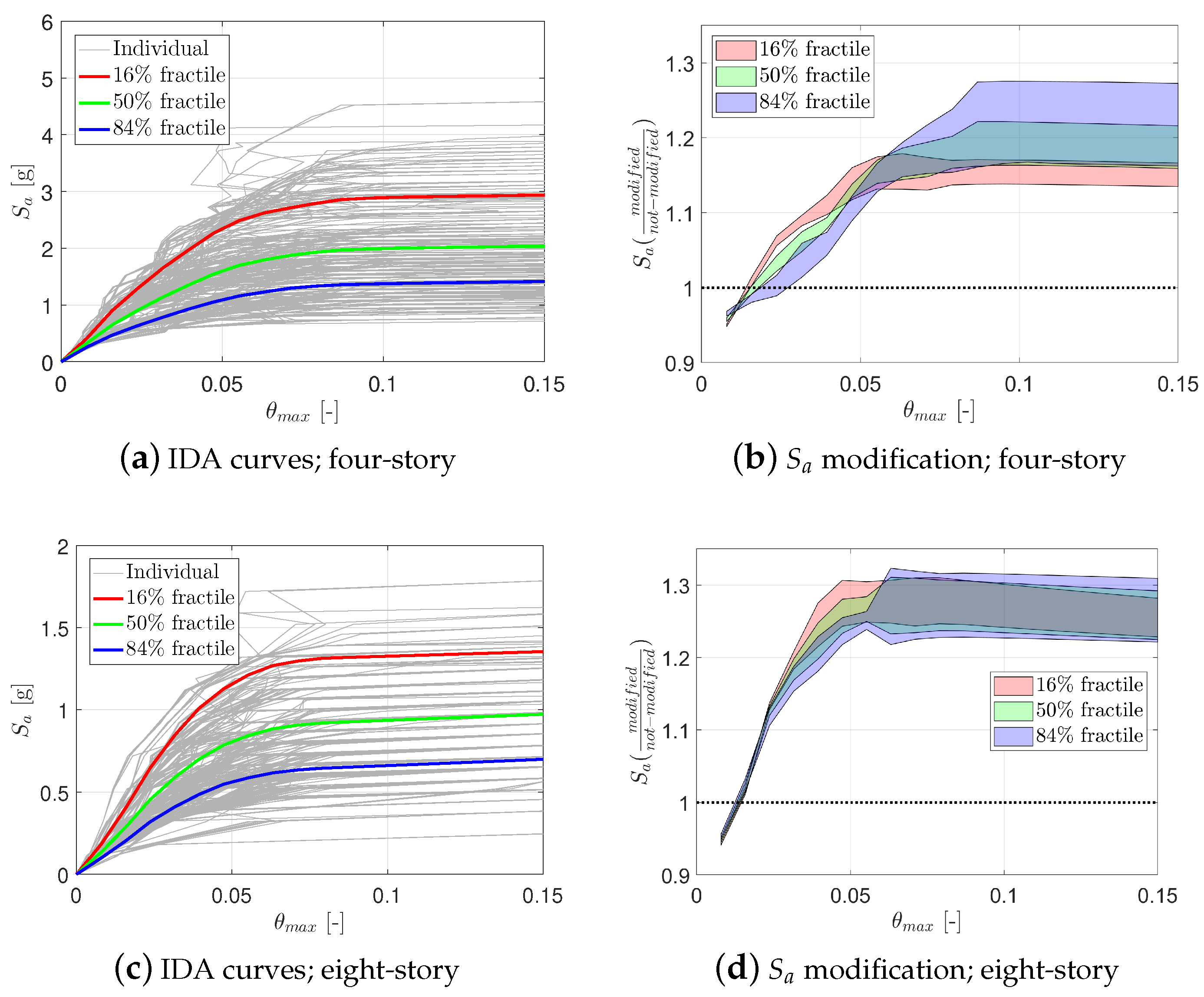 Sustainability 14 13082 g008 Sustainability 14 13082 g008