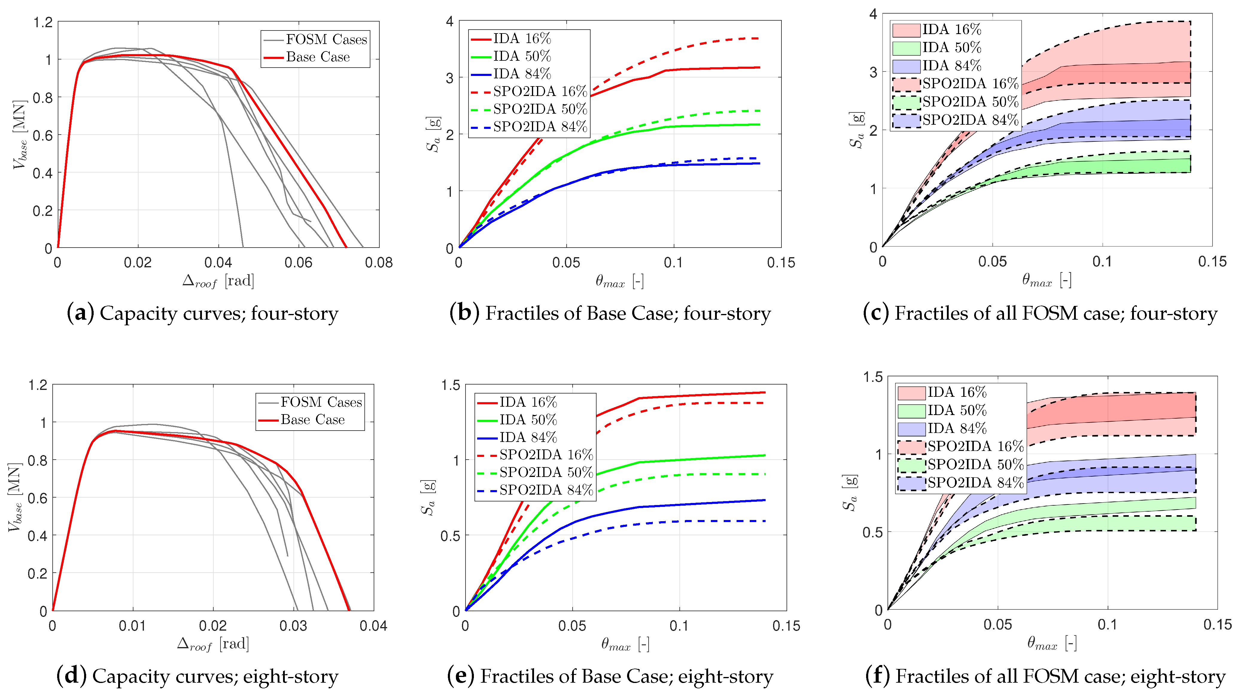 Sustainability 14 13082 g011 Sustainability 14 13082 g011