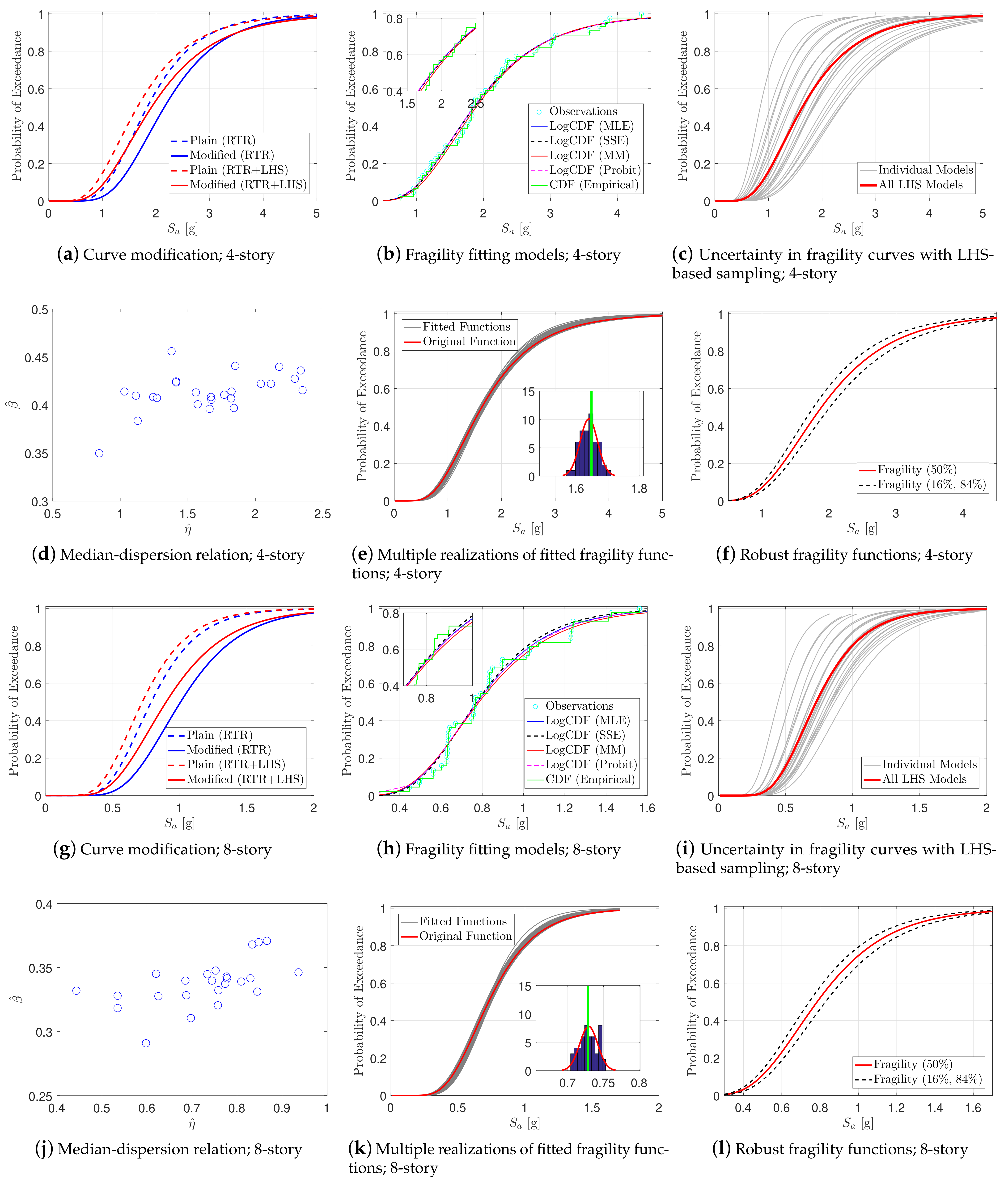 Sustainability 14 13082 g013 Sustainability 14 13082 g013