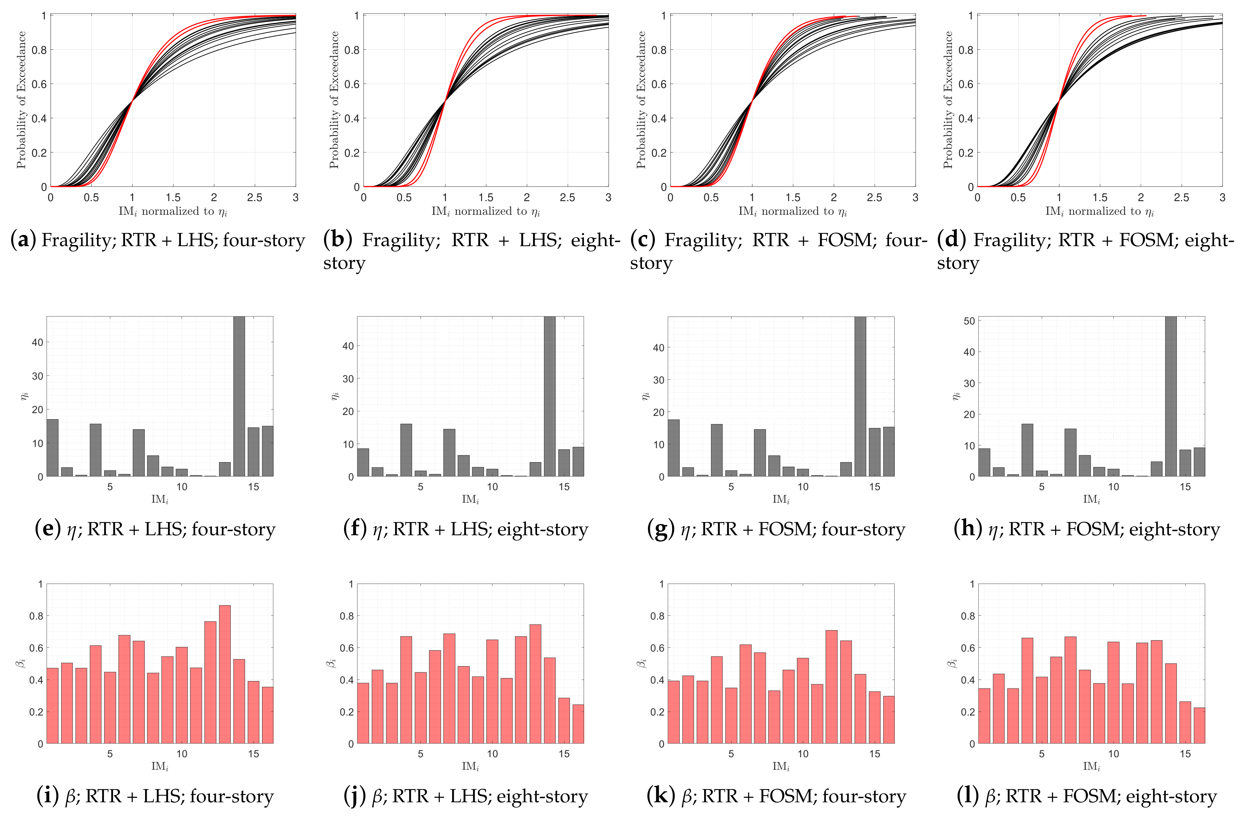 Sustainability 14 13082 g018 Sustainability 14 13082 g018