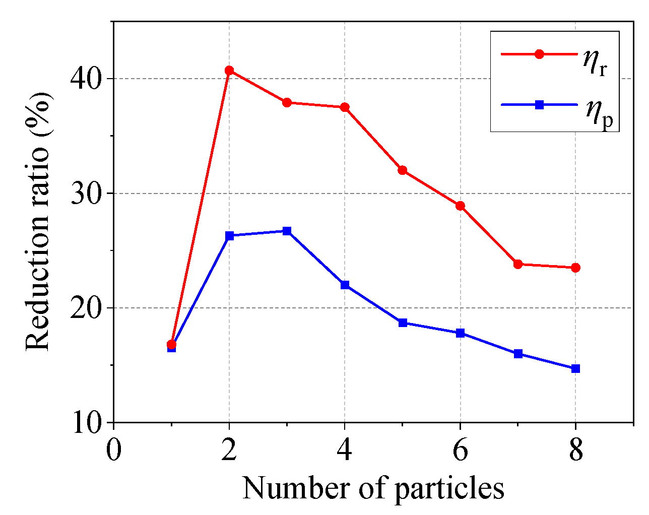Sustainability 14 13085 g005